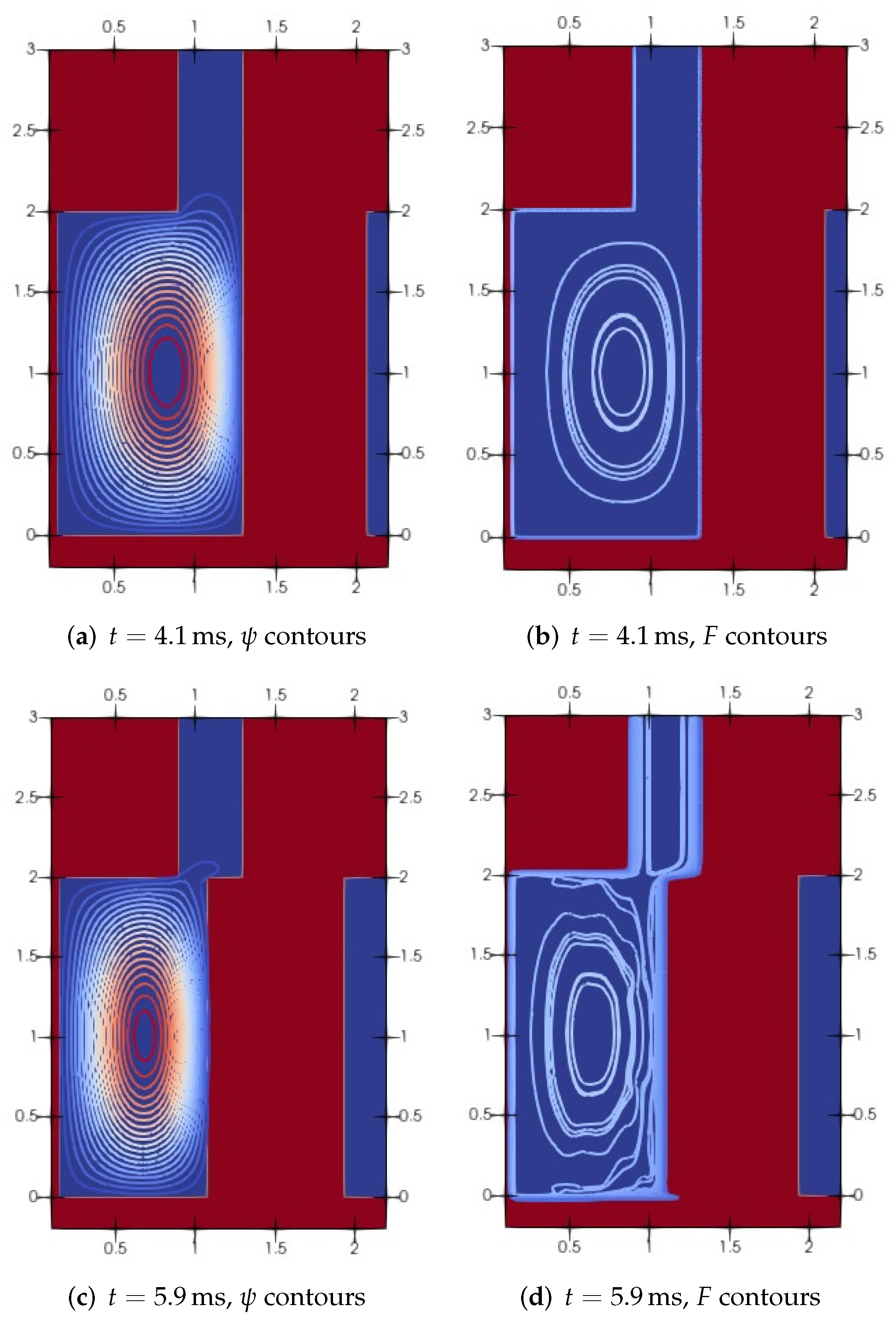 Fluids 07 00210 g015a 550