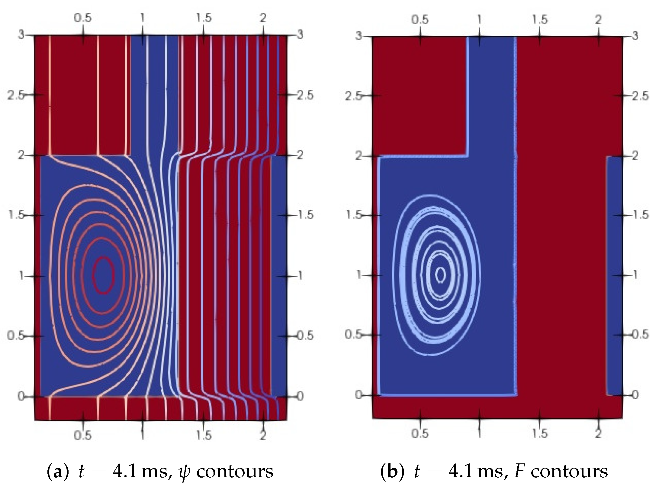 Fluids 07 00210 g016a 550