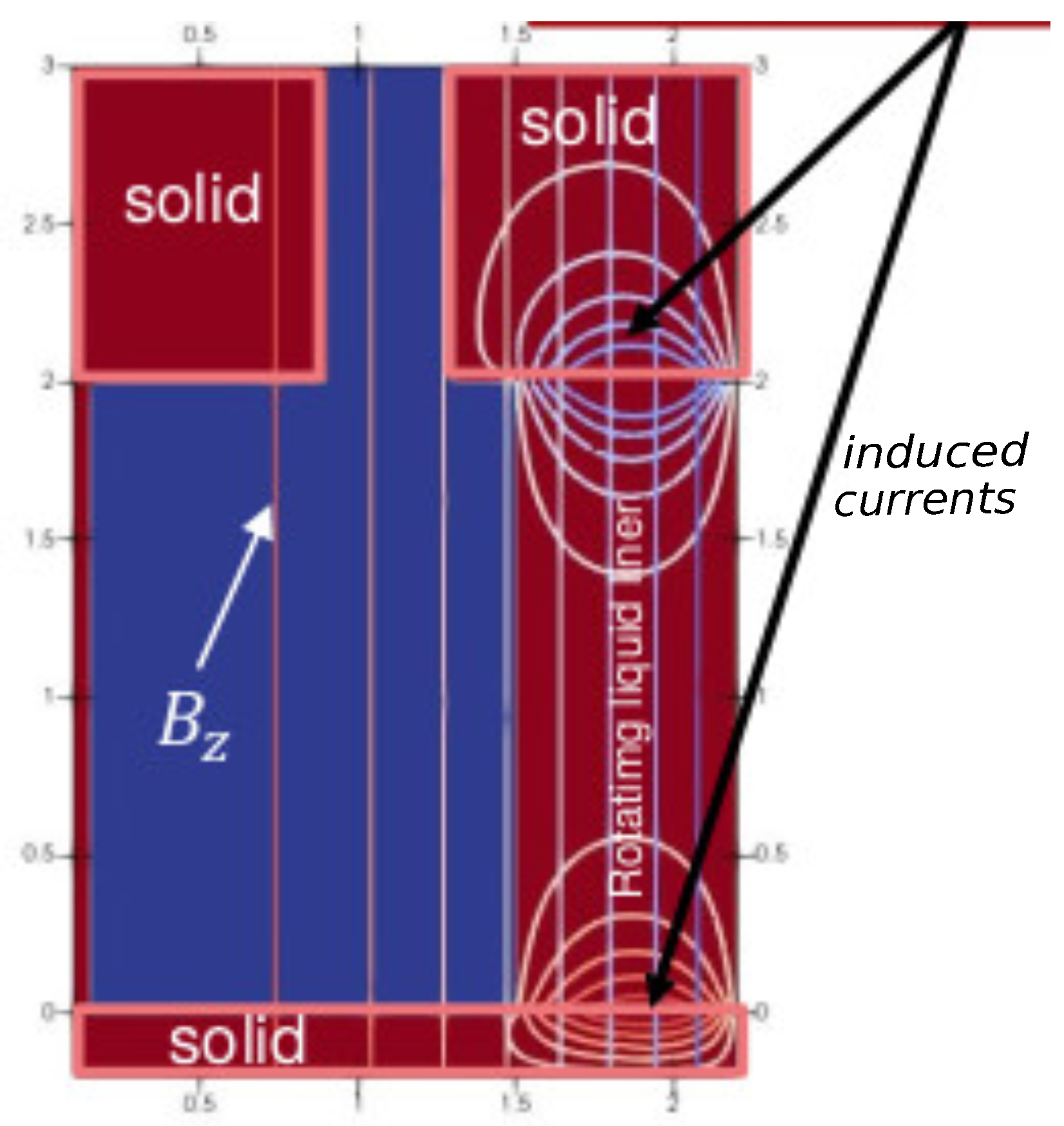 Fluids 07 00210 g017 550