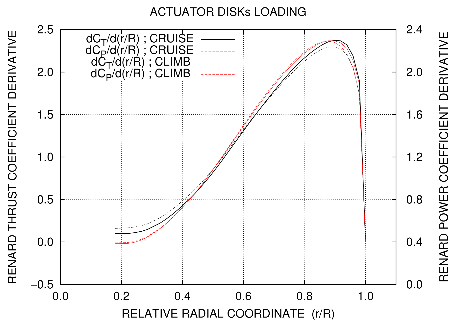 Fluids 07 00212 g002 550