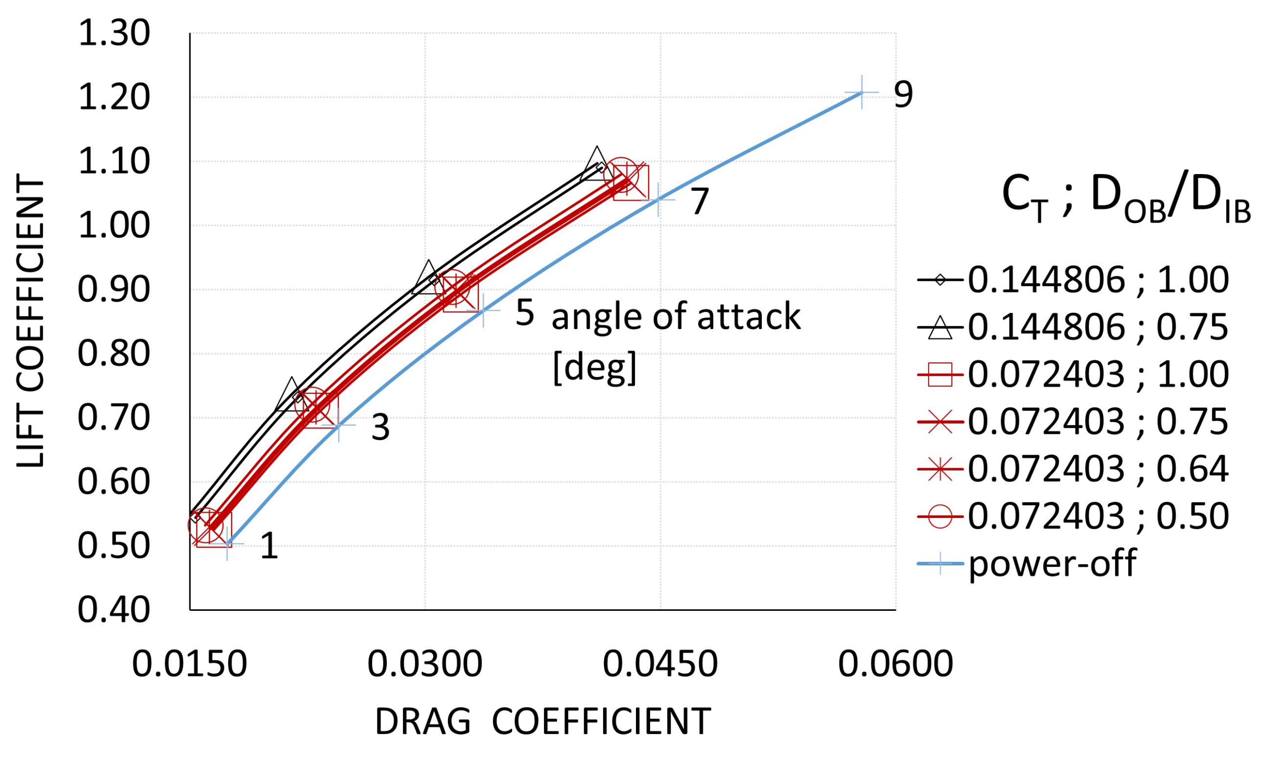 Fluids 07 00212 g007 550