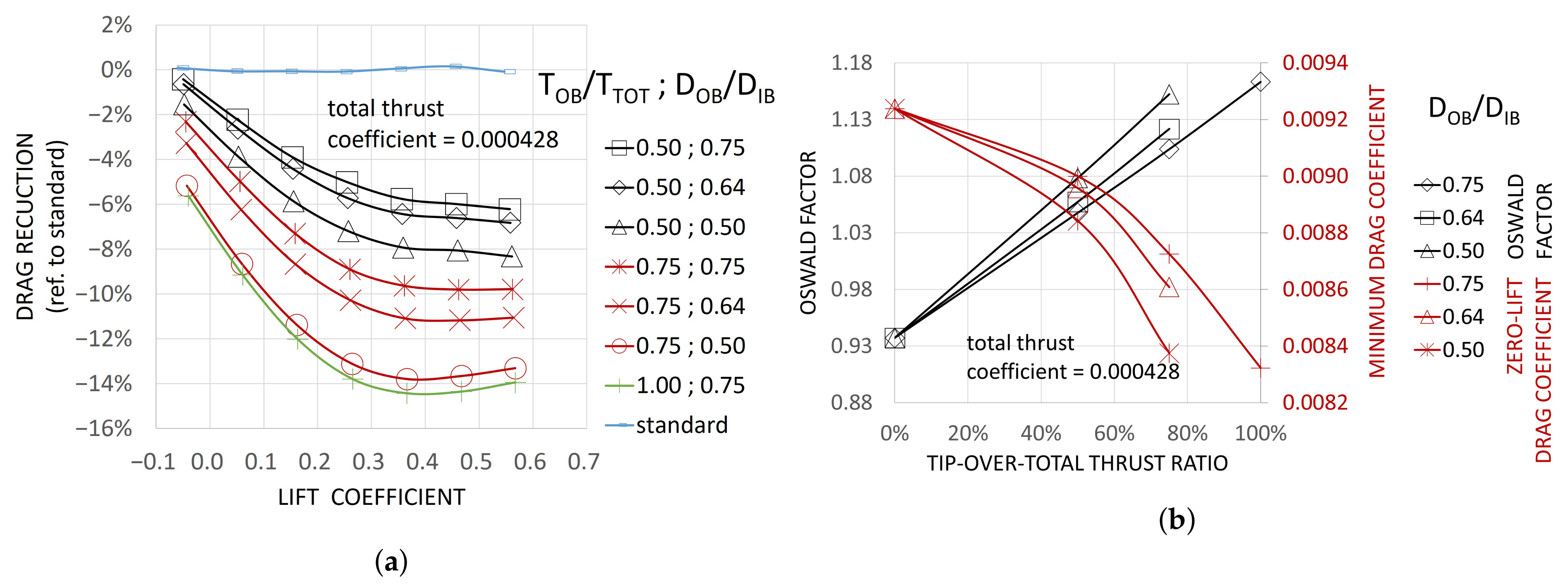 Fluids 07 00212 g011 550