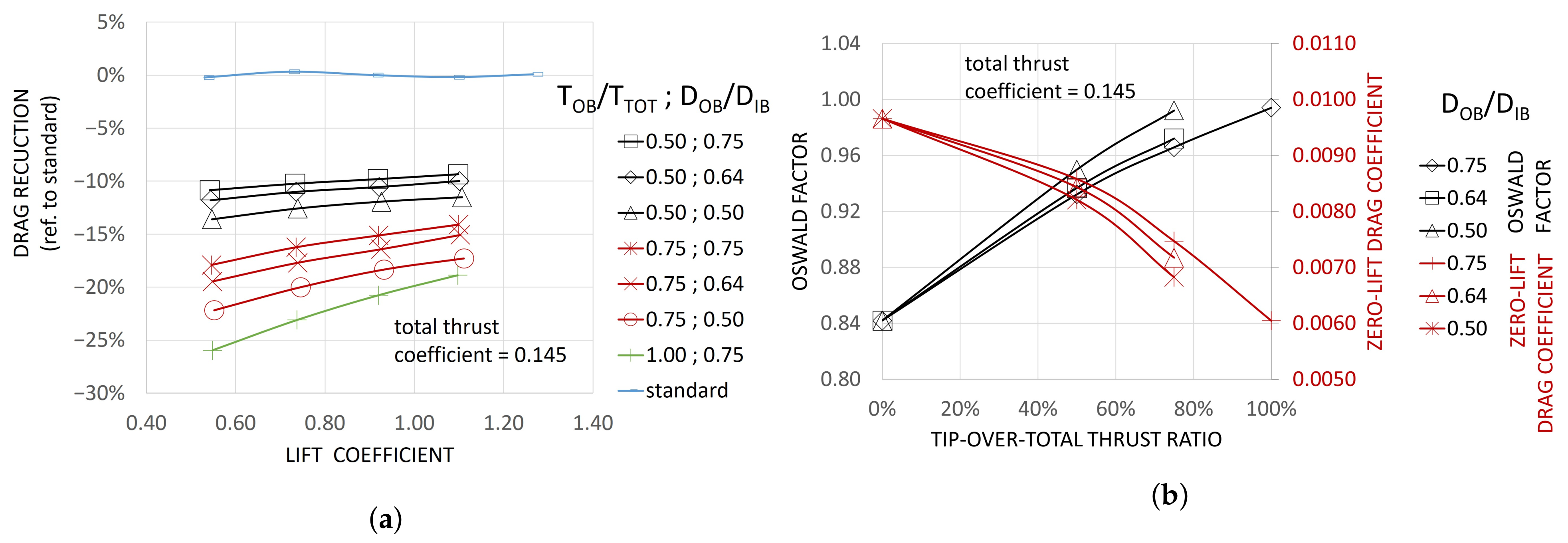 Fluids 07 00212 g013 550
