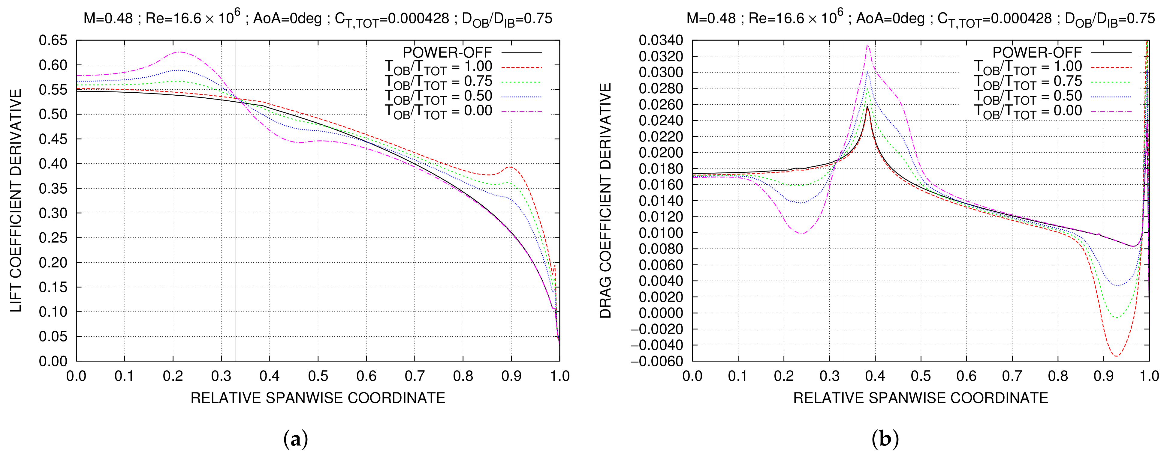 Fluids 07 00212 g014 550