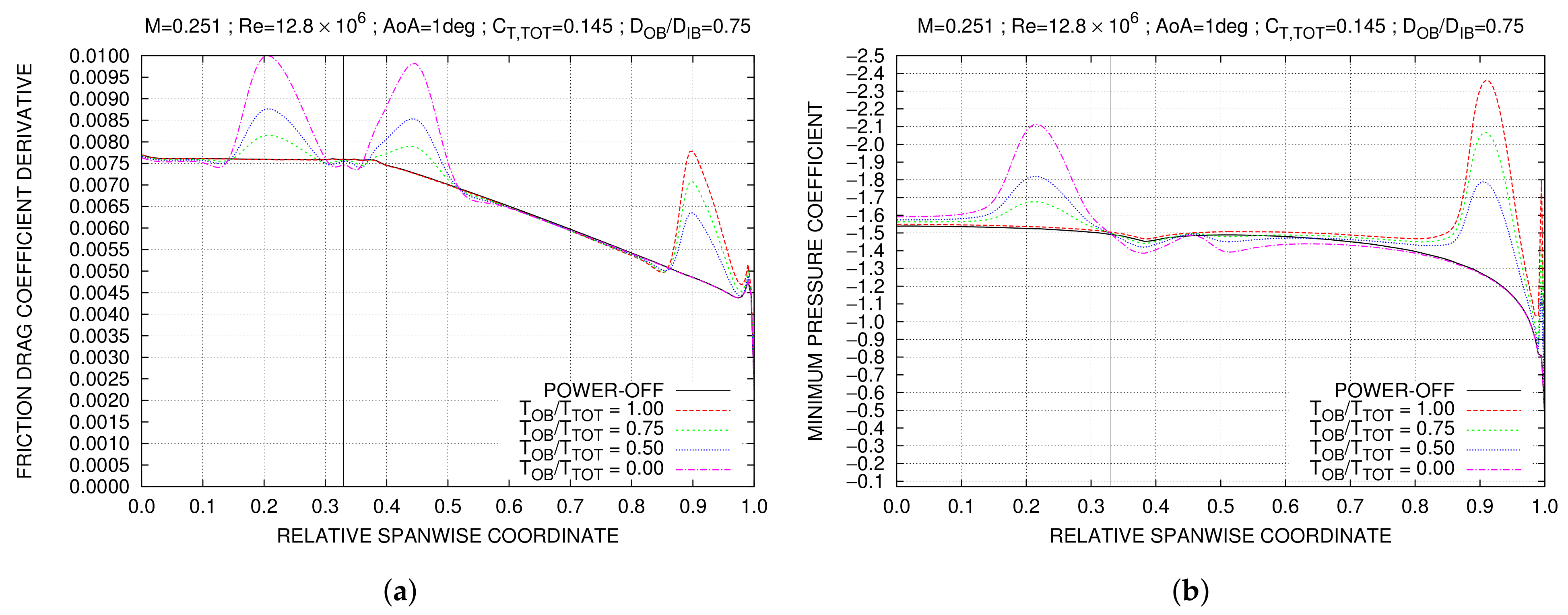 Fluids 07 00212 g017 550