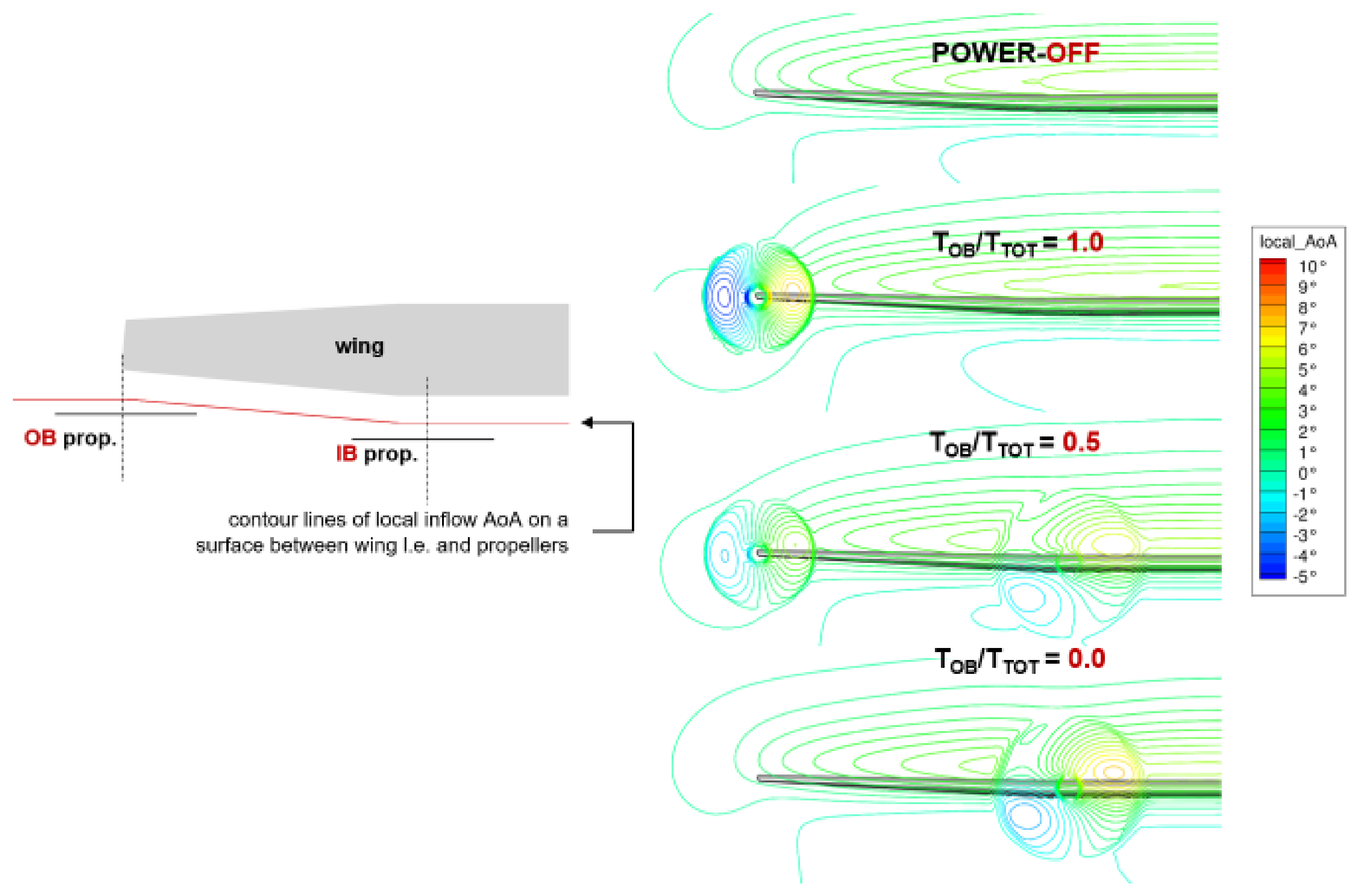 Fluids 07 00212 g018 550