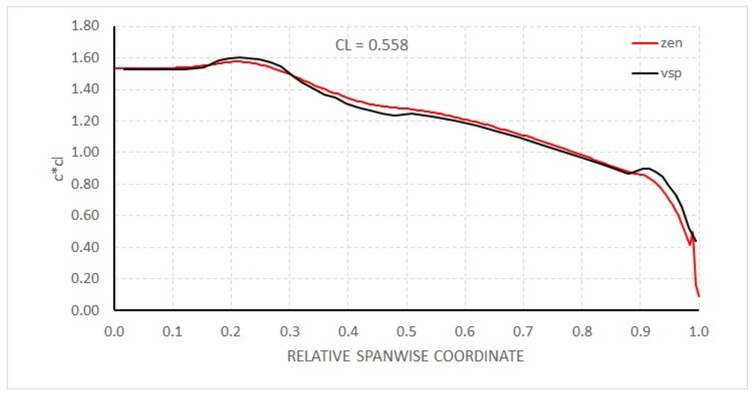 Fluids 07 00212 g023 550