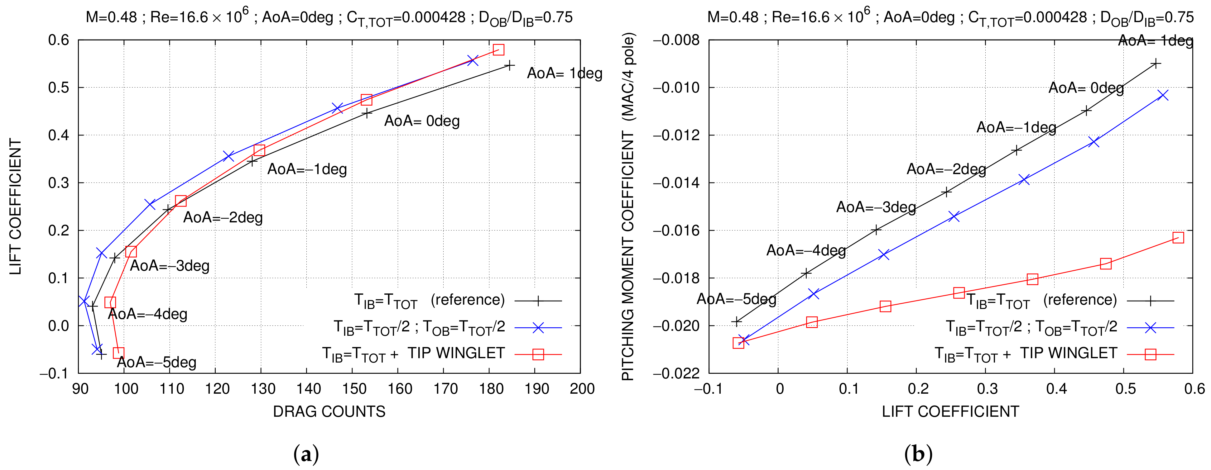 Fluids 07 00212 g027 550