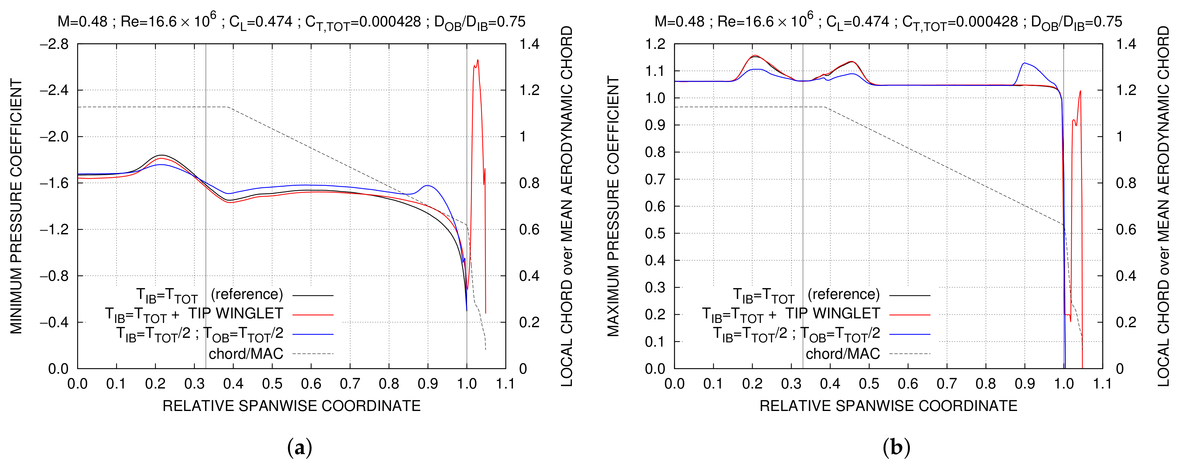 Fluids 07 00212 g031 550