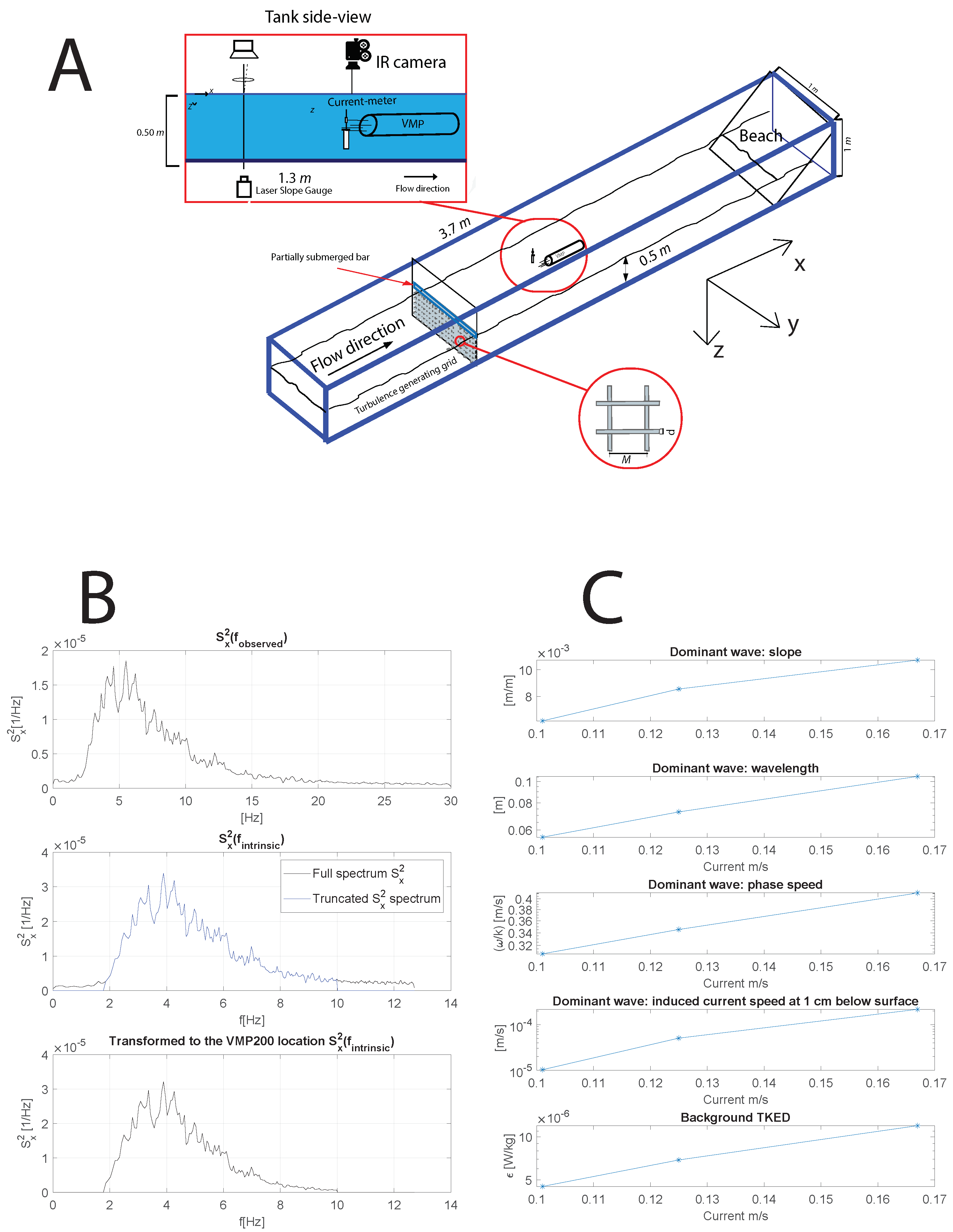 Fluids 07 00216 g001 550