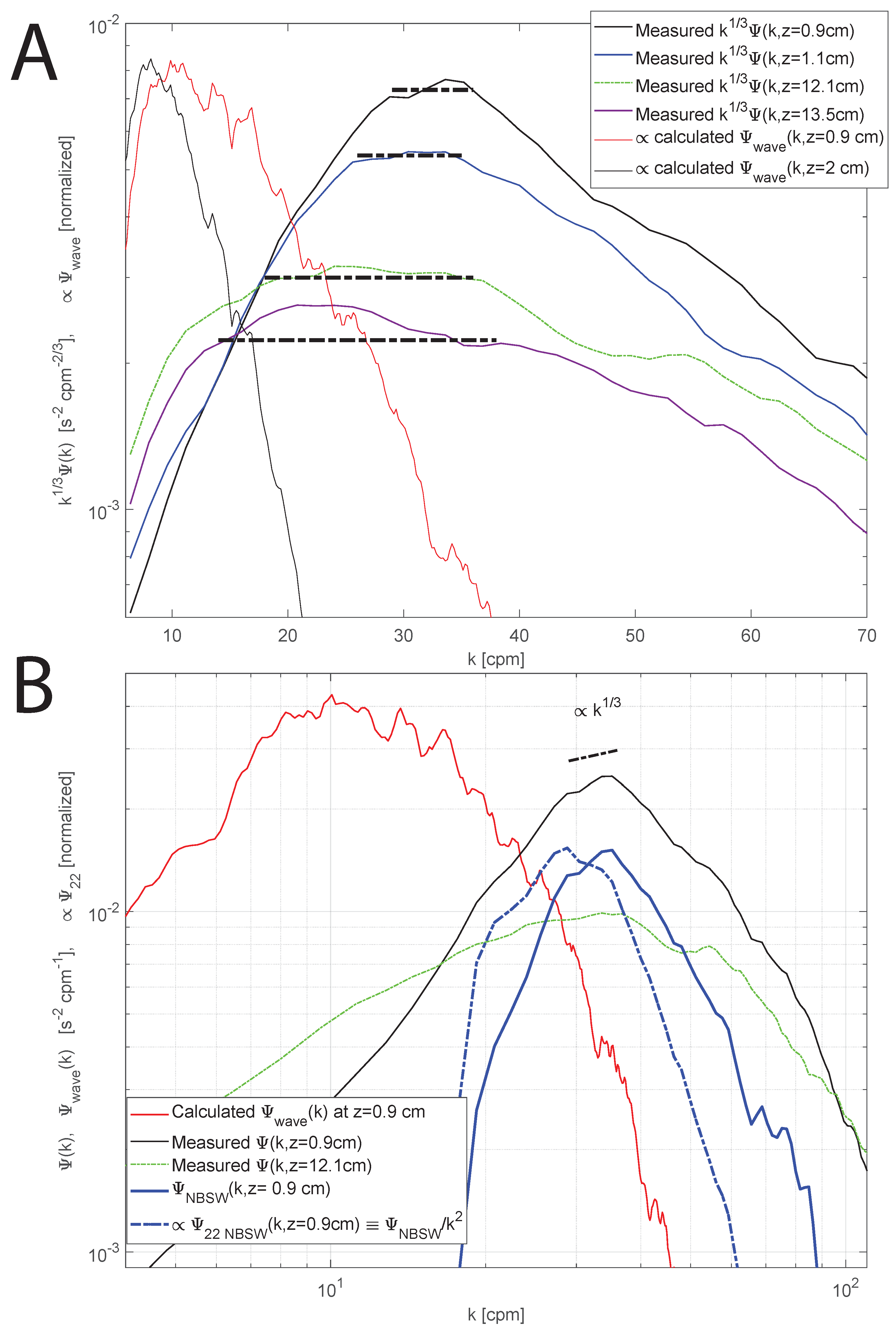Fluids 07 00216 g002 550