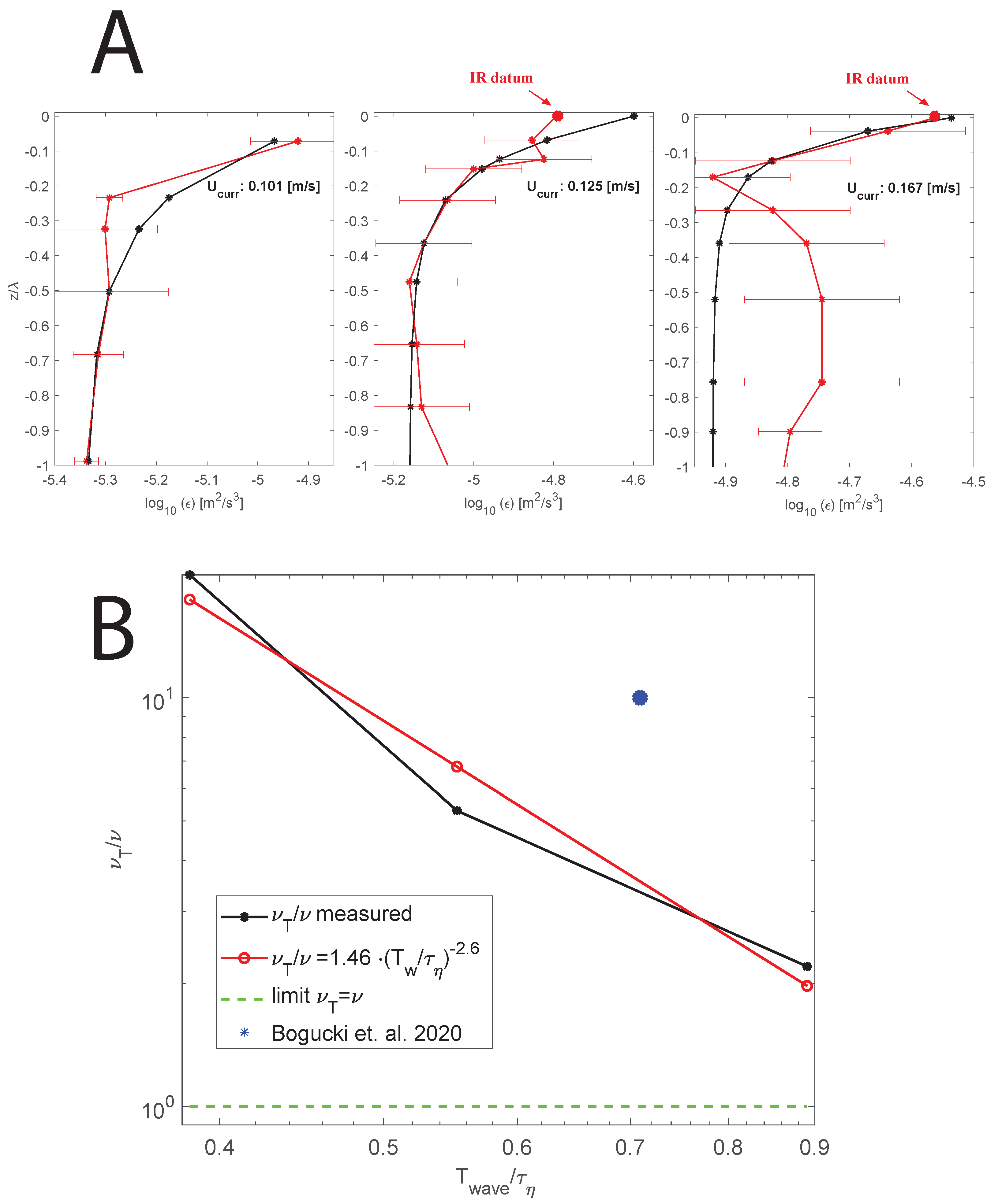 Fluids 07 00216 g003 550