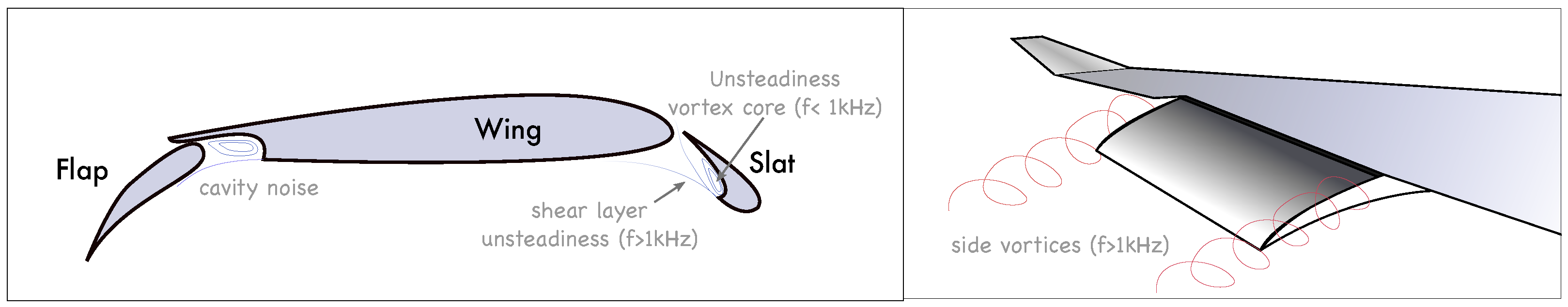 Fluids 07 00218 g002 Fluids 07 00218 g002