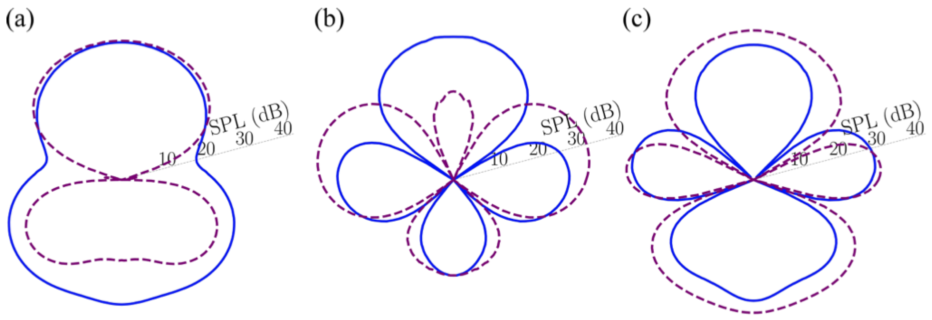 Fluids 07 00218 g005 Fluids 07 00218 g005