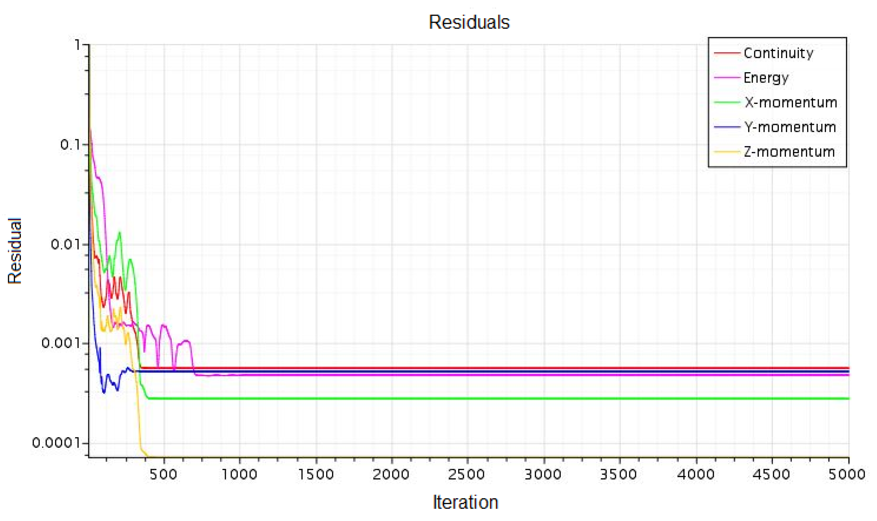 Fluids 07 00219 g007