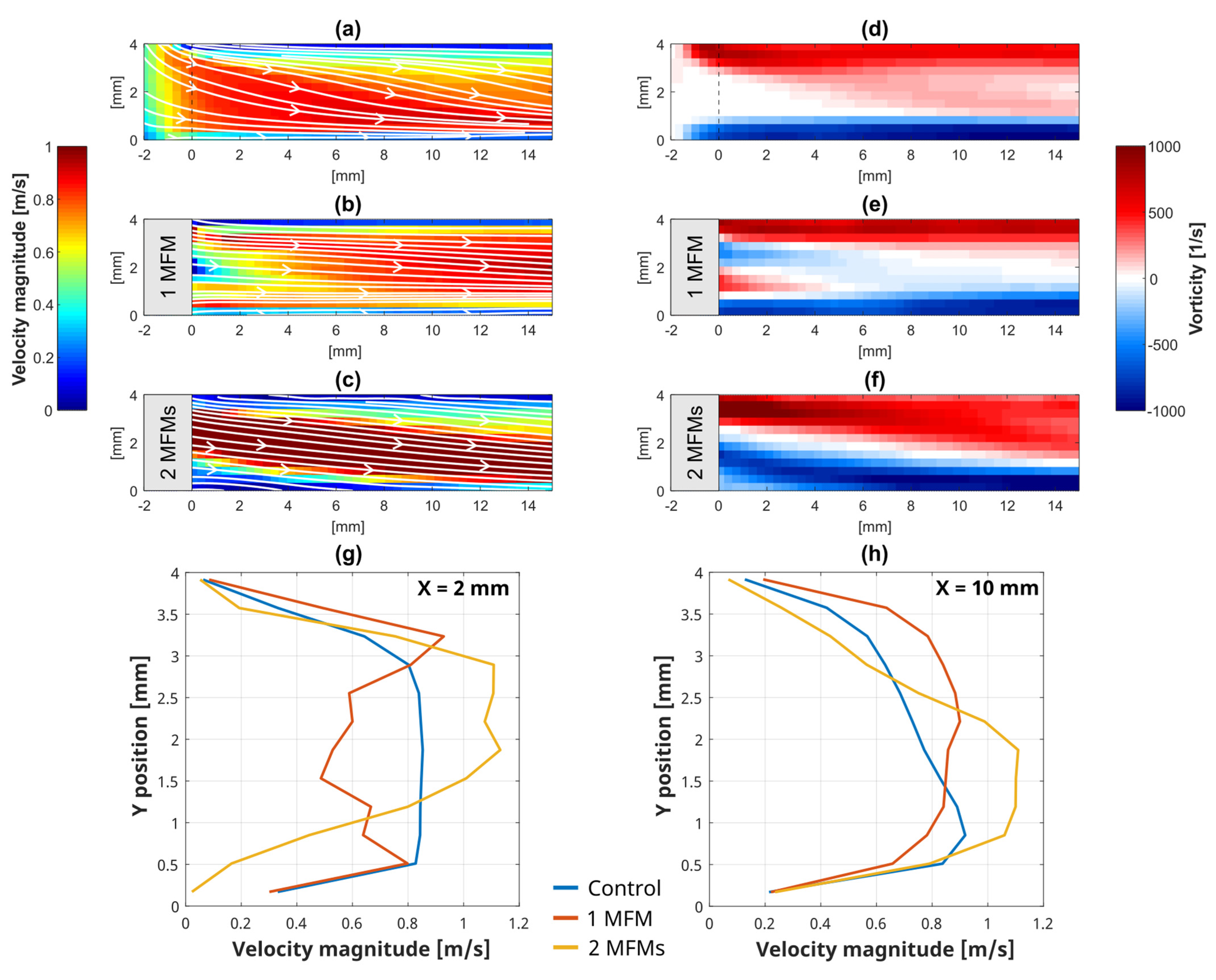 Fluids 07 00220 g005