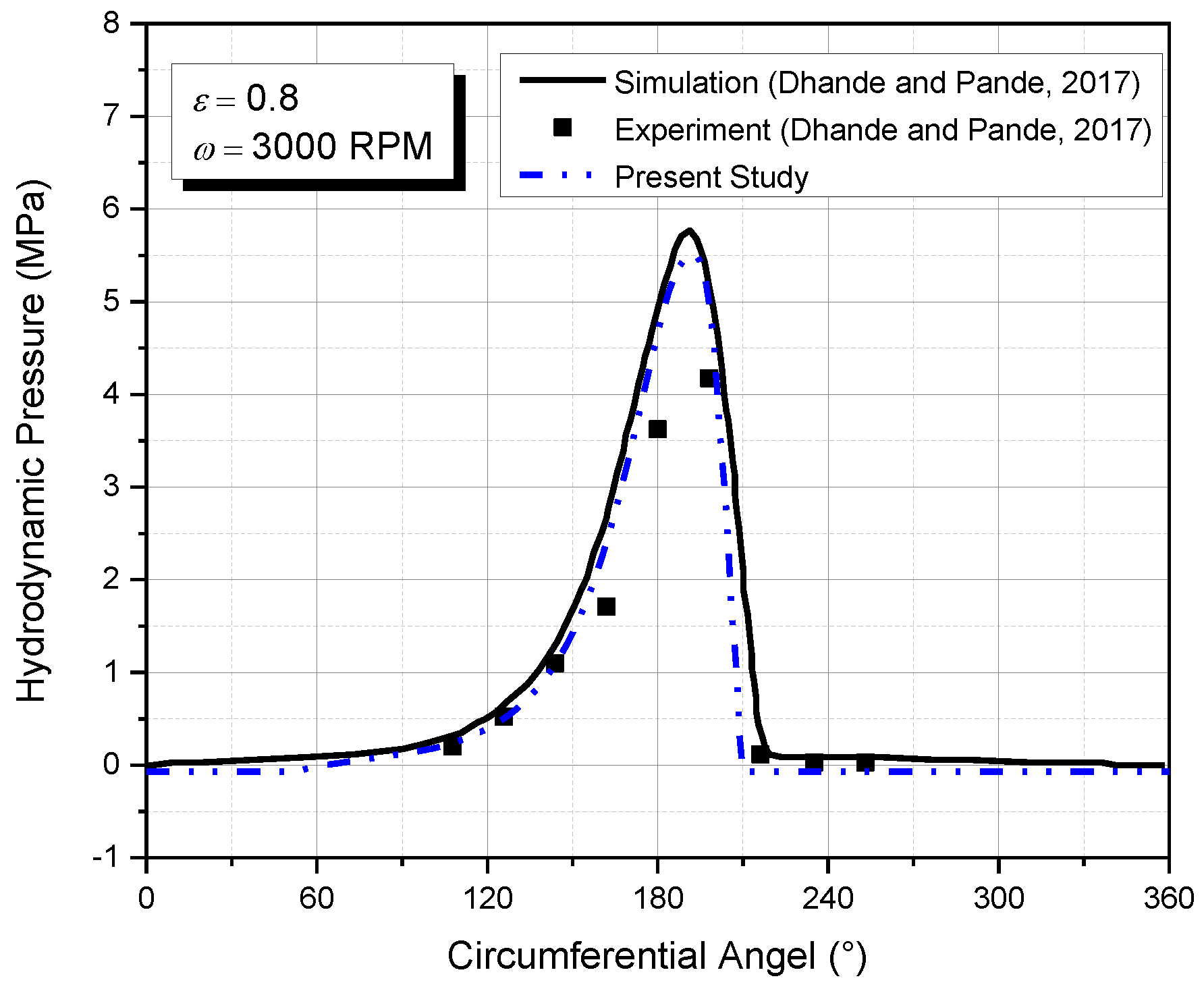 Fluids 07 00225 g005 550