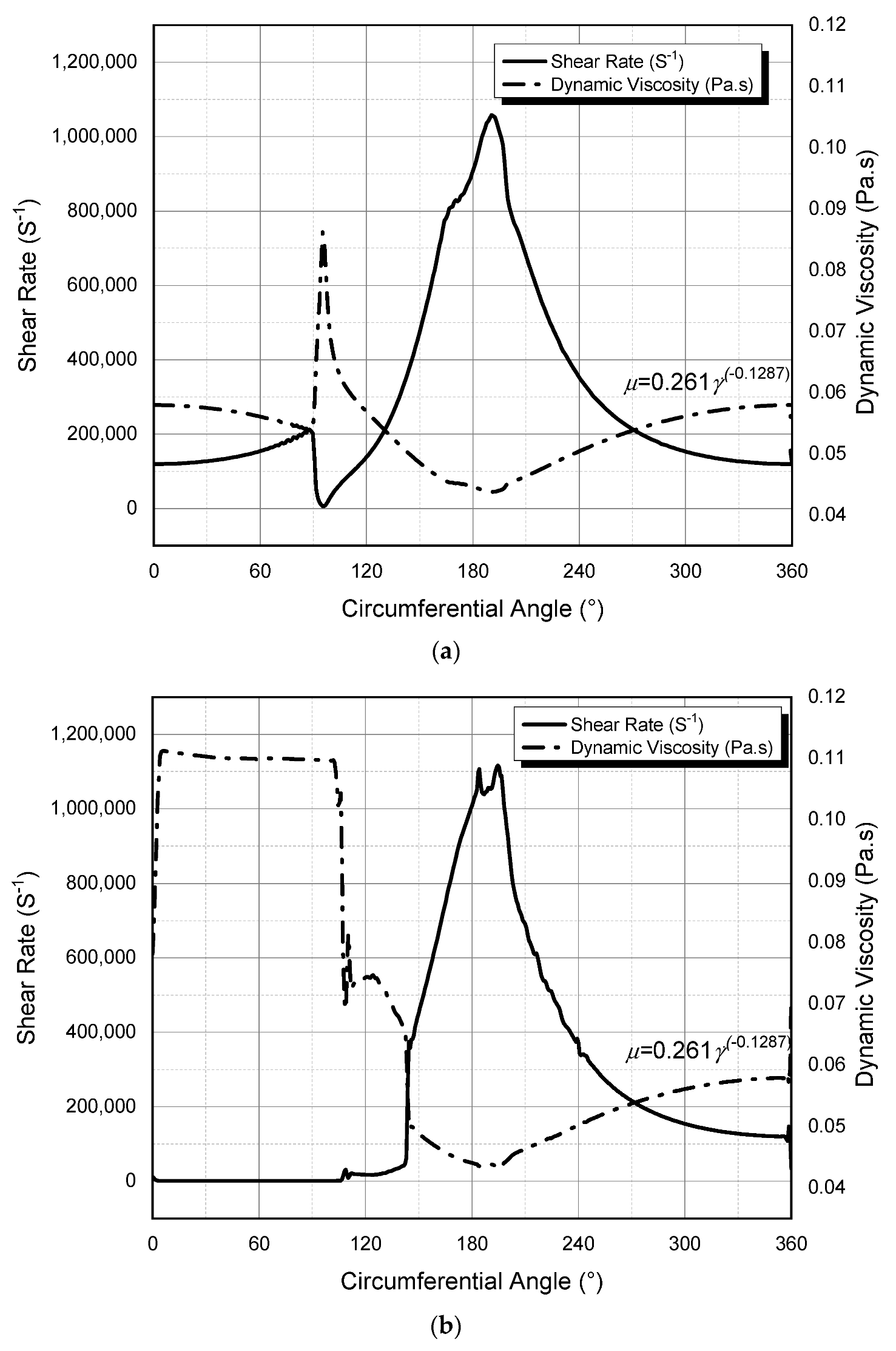 Fluids 07 00225 g006 550