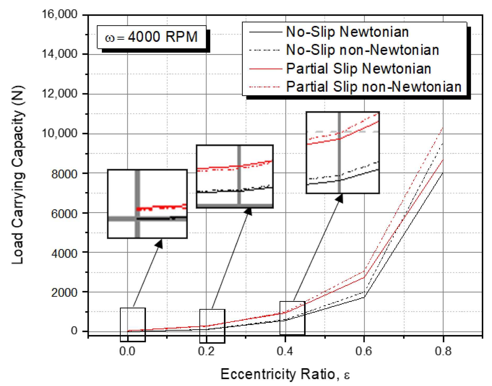 Fluids 07 00225 g007 550