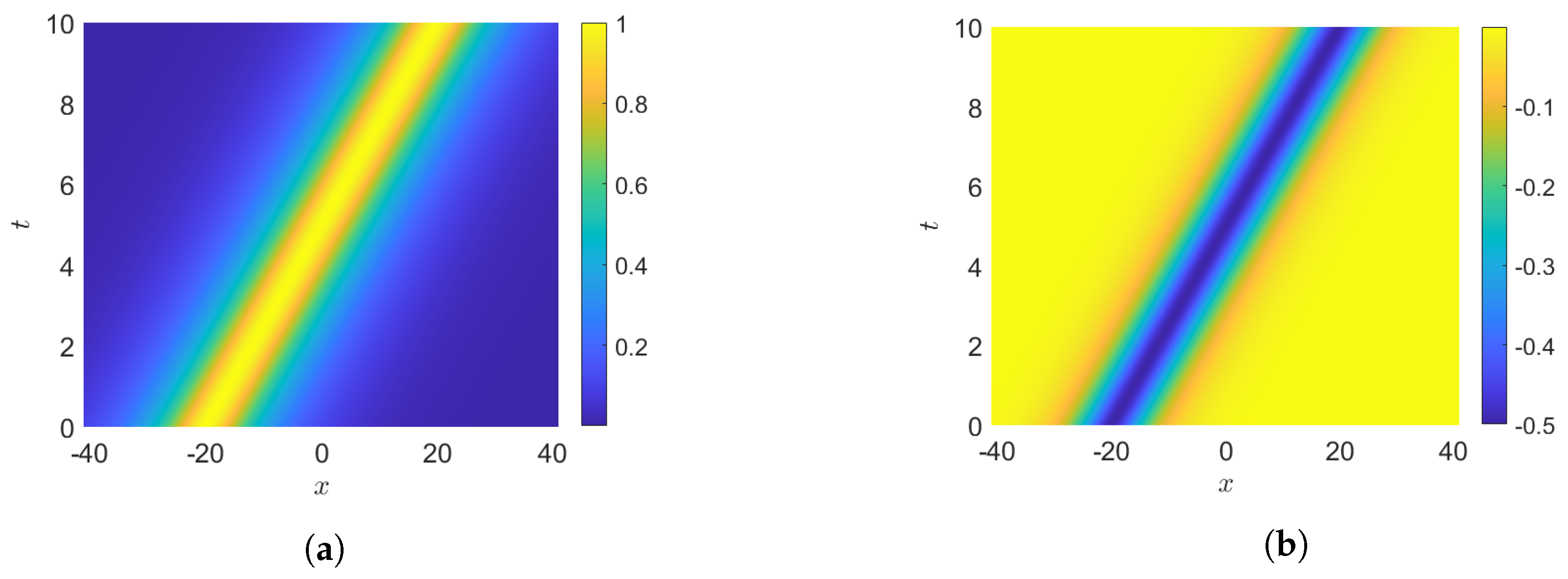 Fluids 07 00227 g003