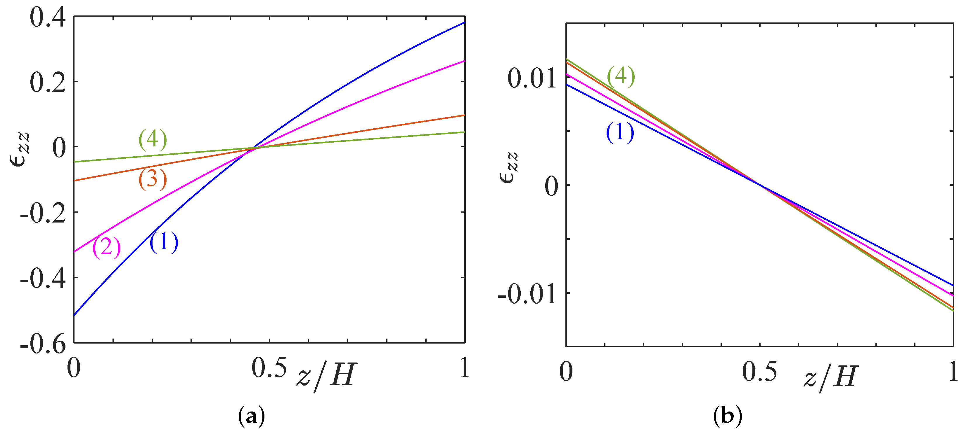 Fluids 07 00231 g002