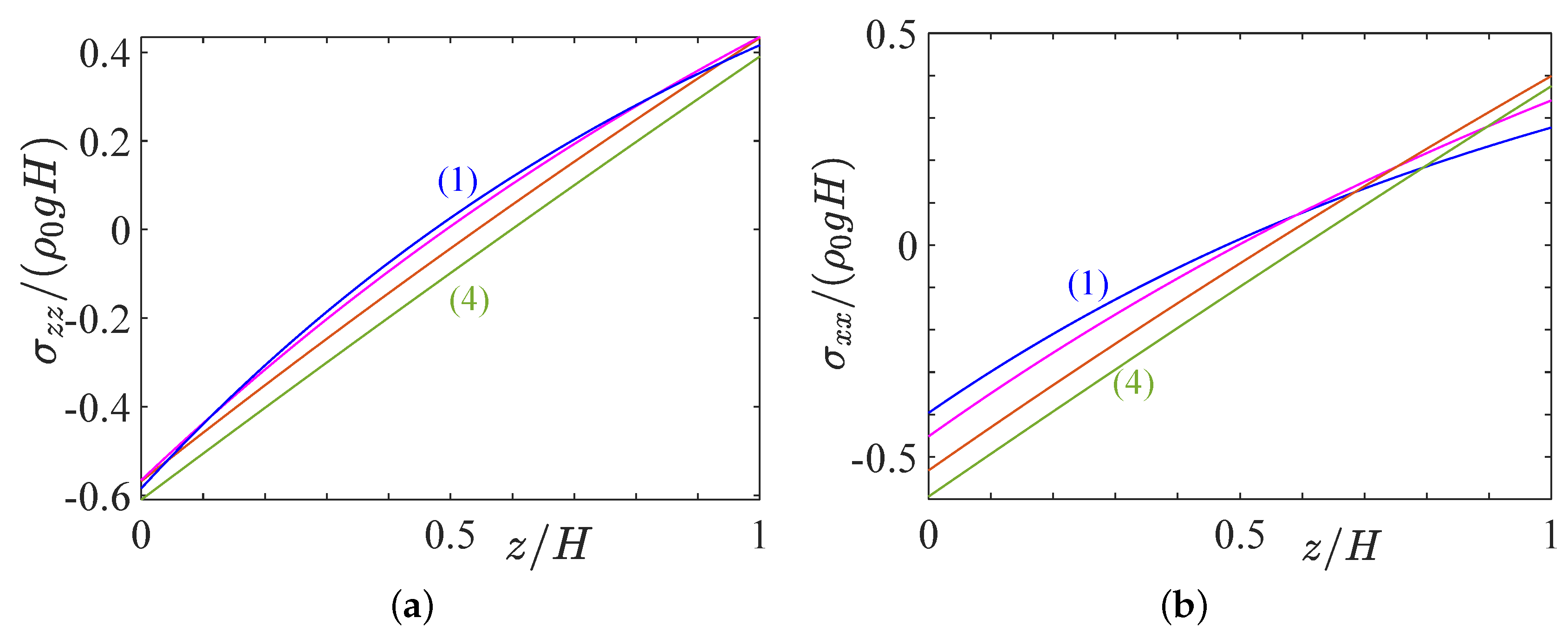Fluids 07 00231 g003