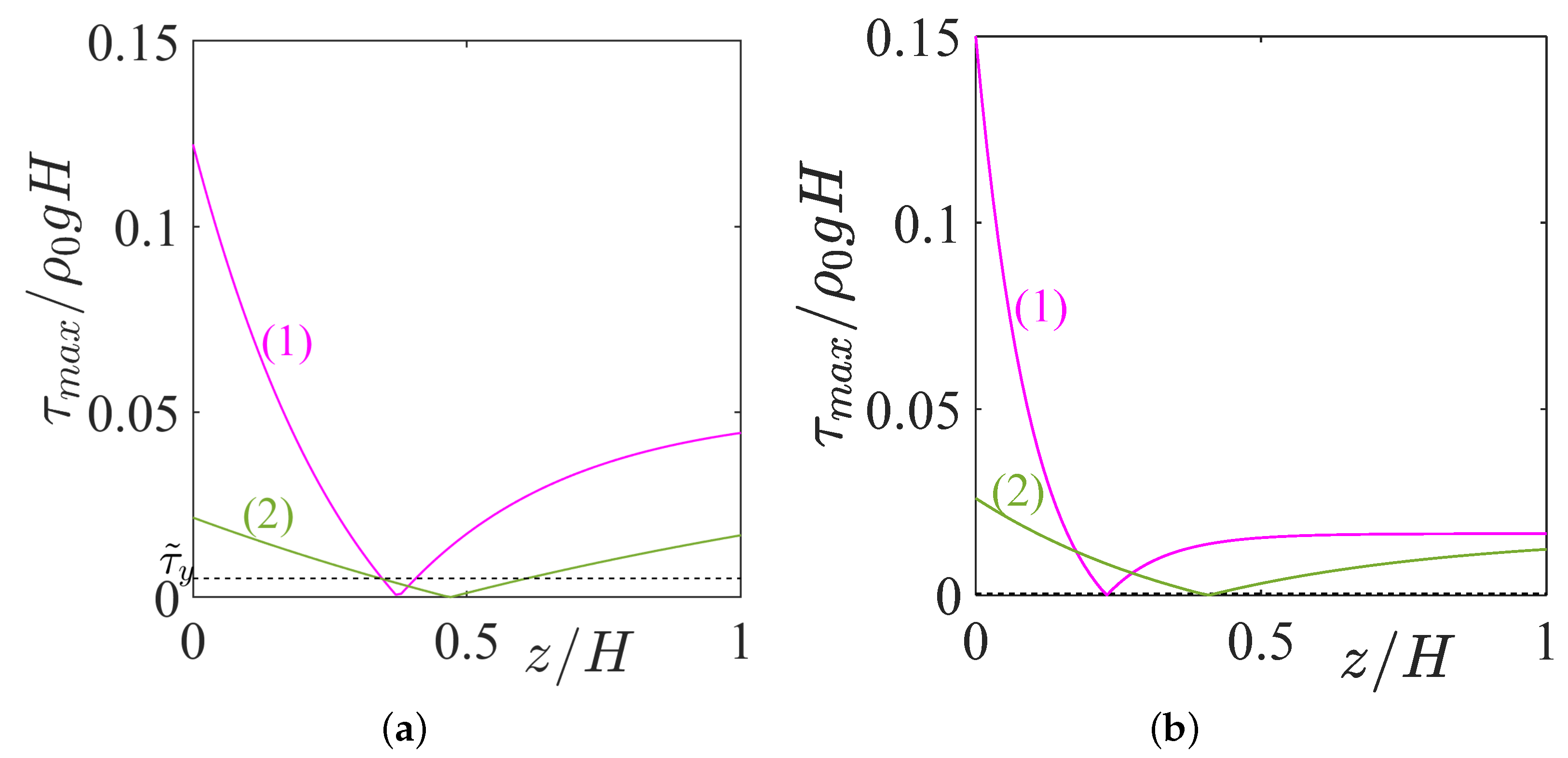 Fluids 07 00231 g005