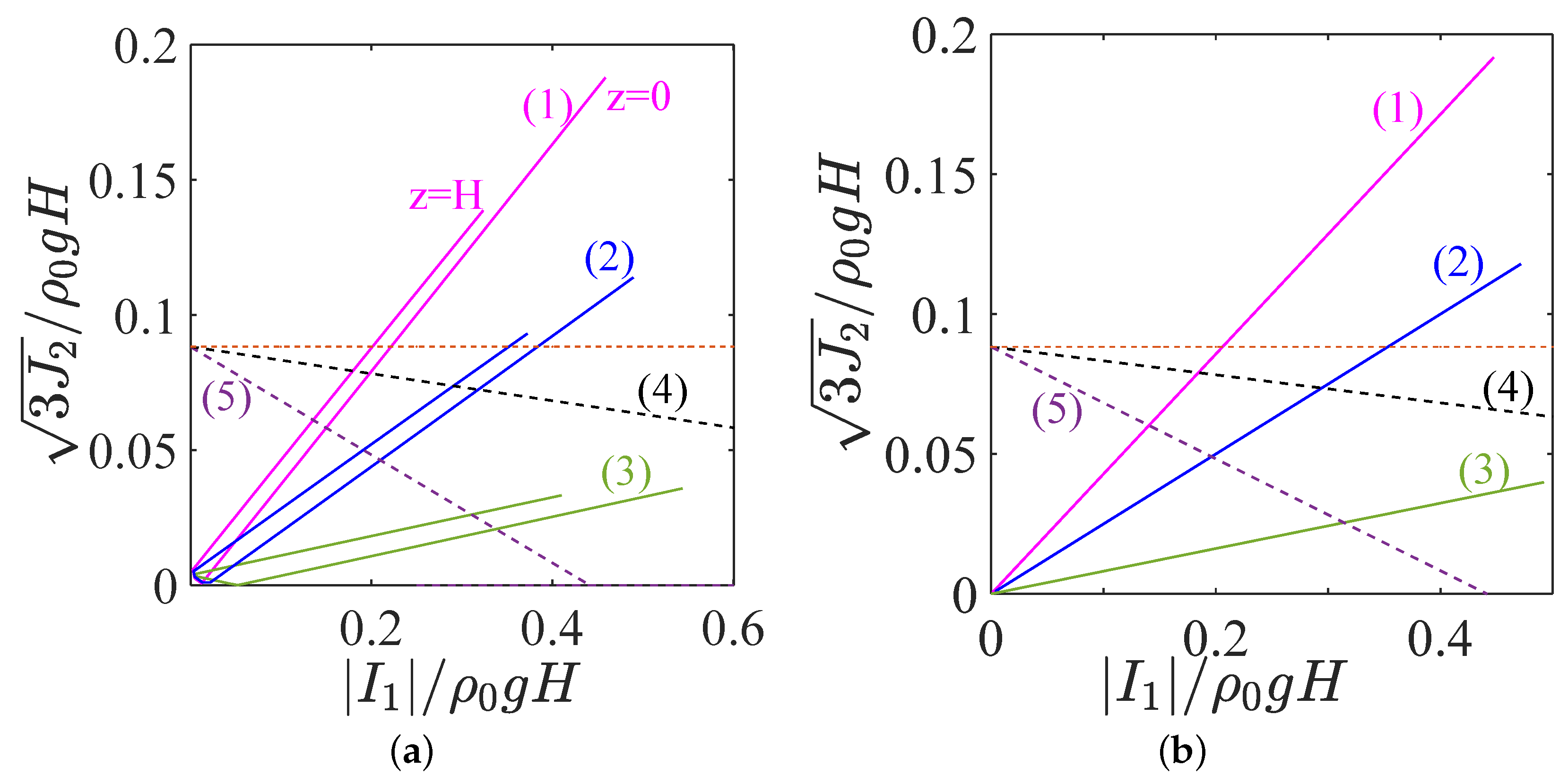 Fluids 07 00231 g006