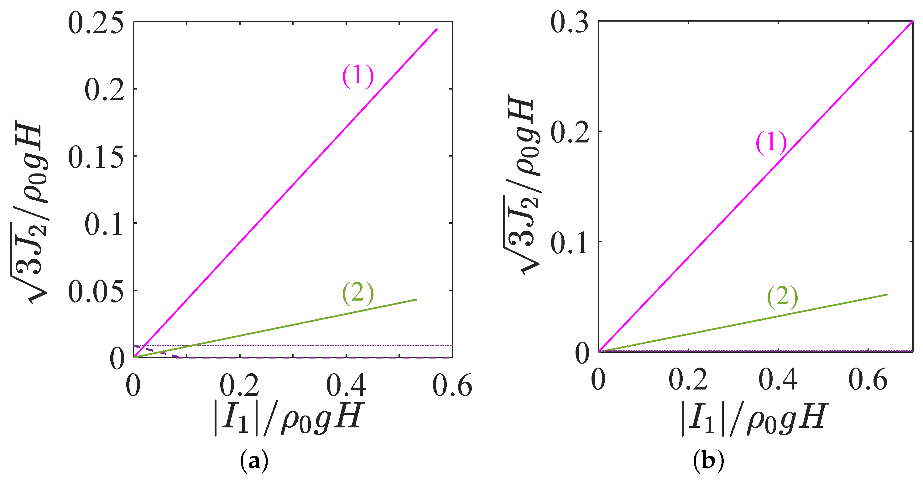 Fluids 07 00231 g007 550