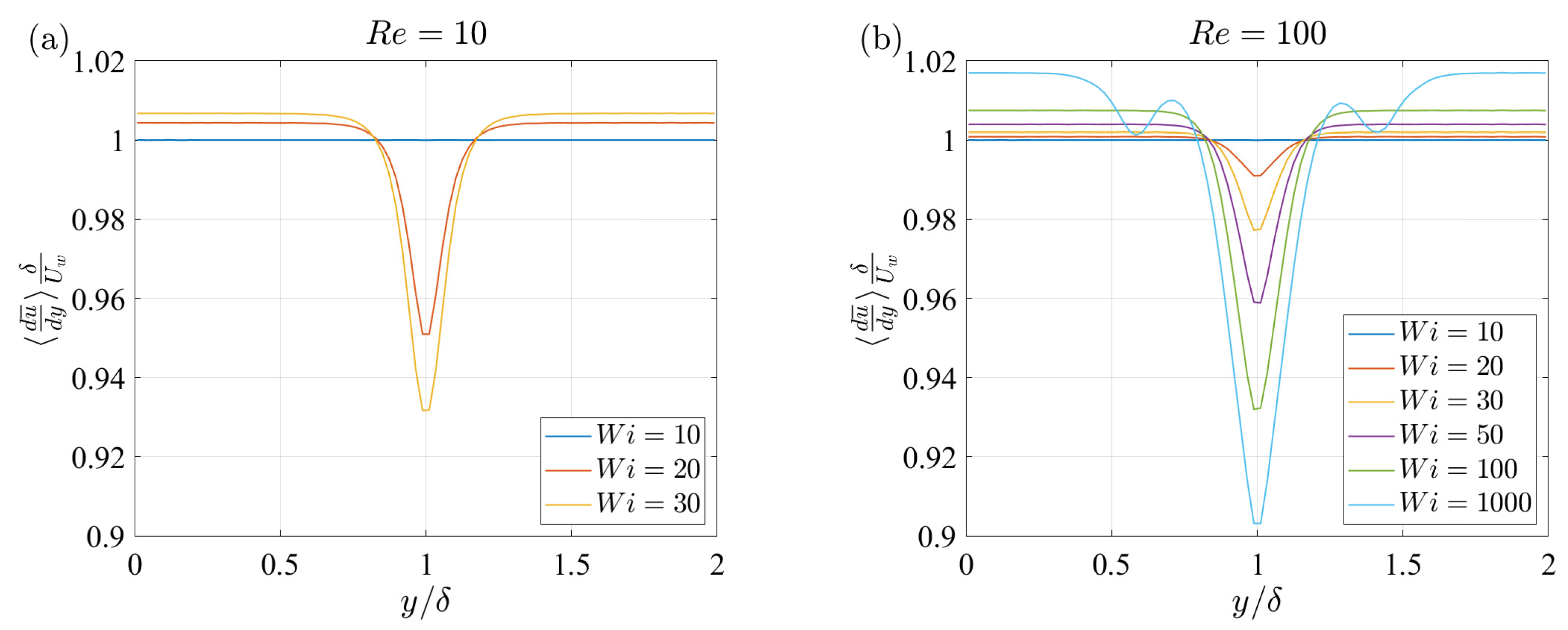 Fluids 07 00241 g005