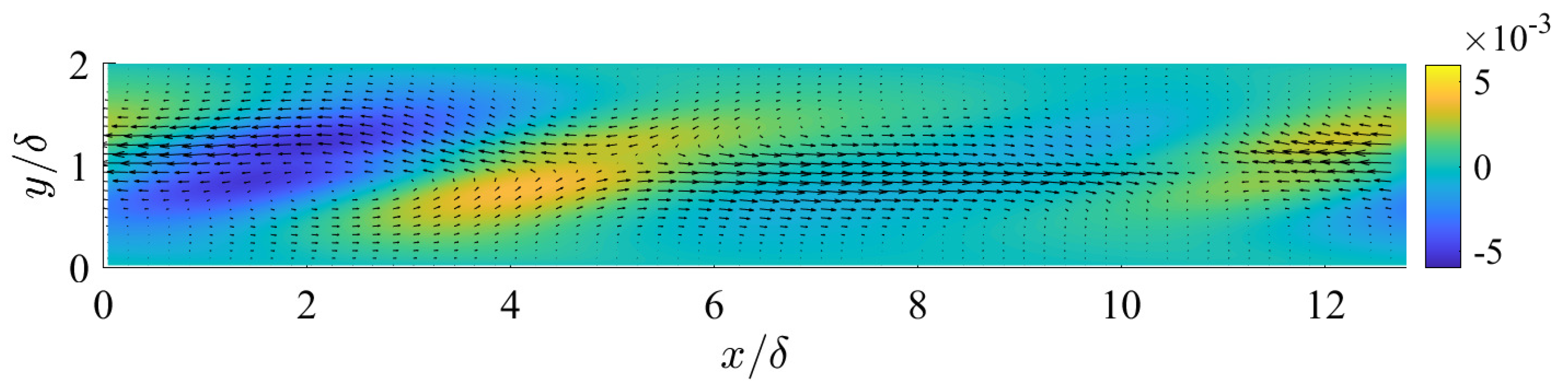 Fluids 07 00241 g014