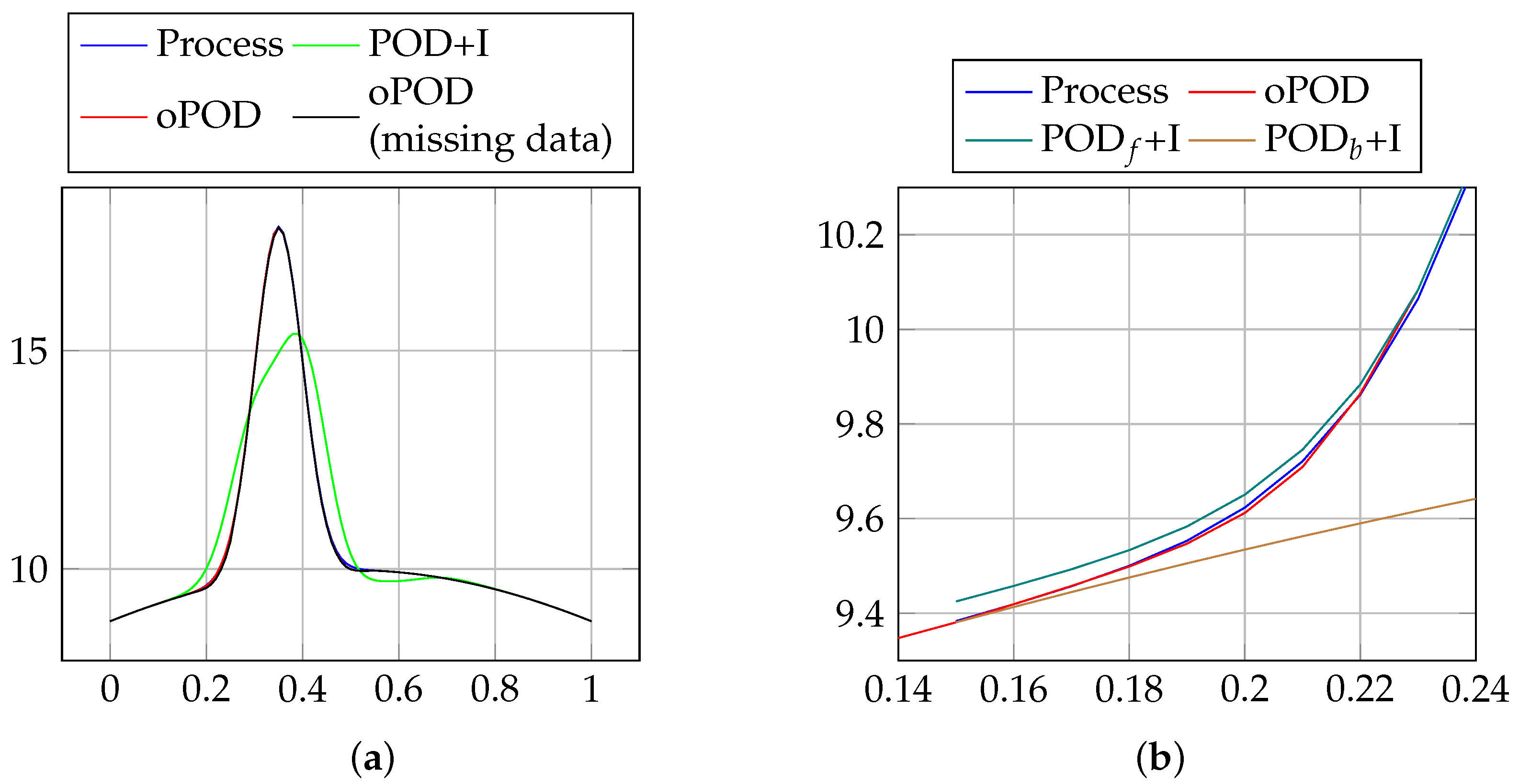 Fluids 07 00242 g008 550