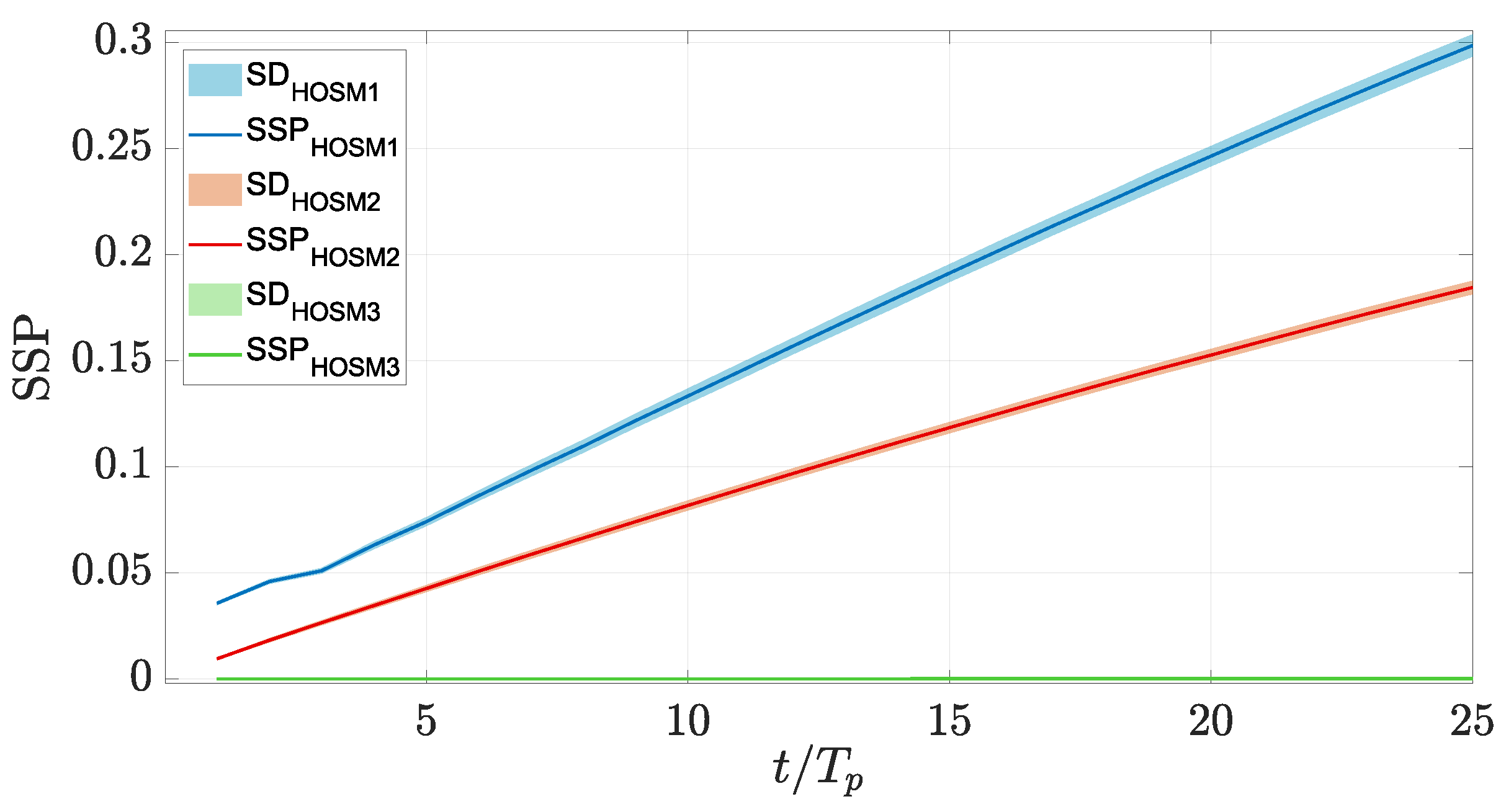 Fluids 07 00243 g003 550