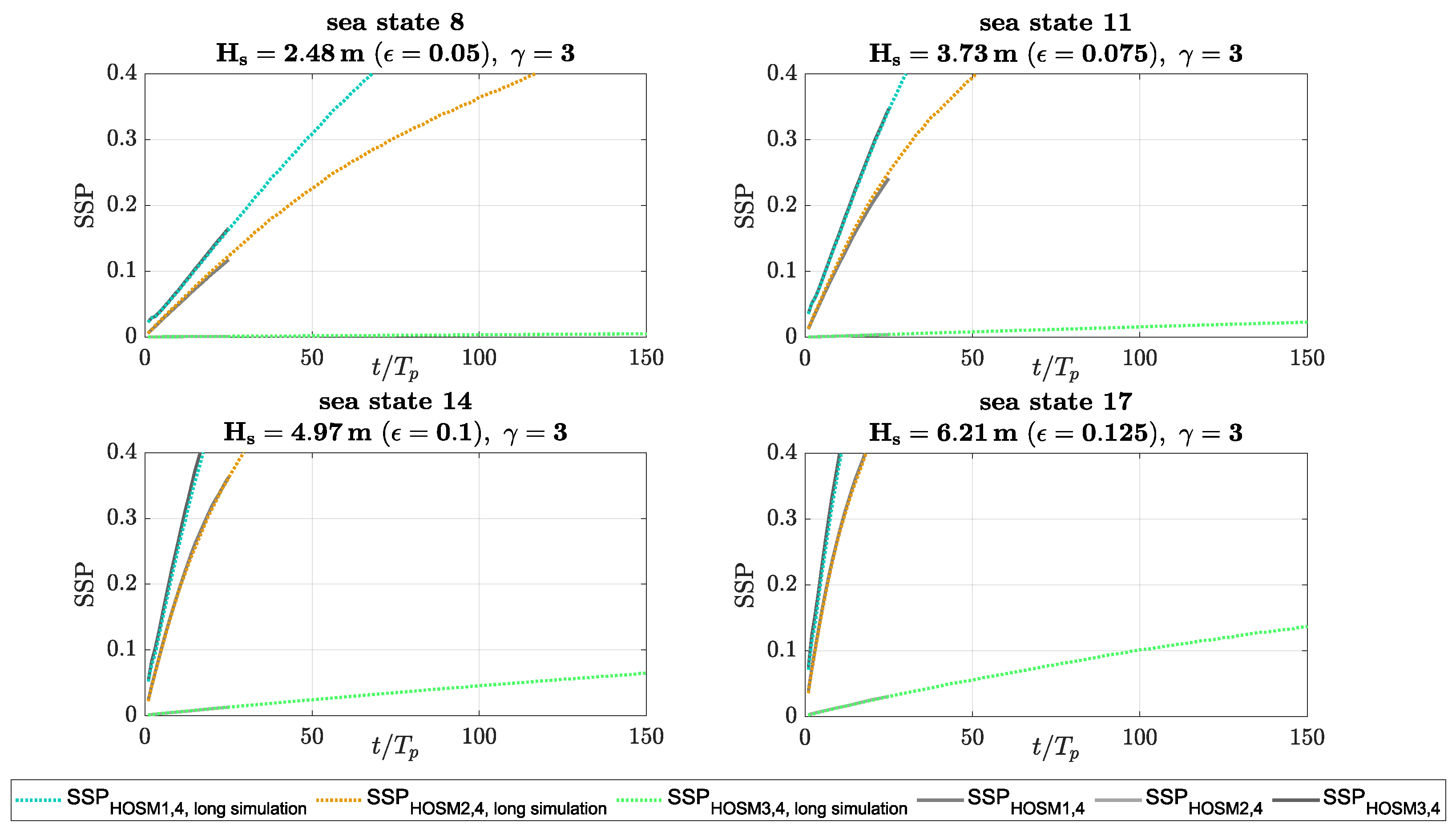 Fluids 07 00243 g004 550
