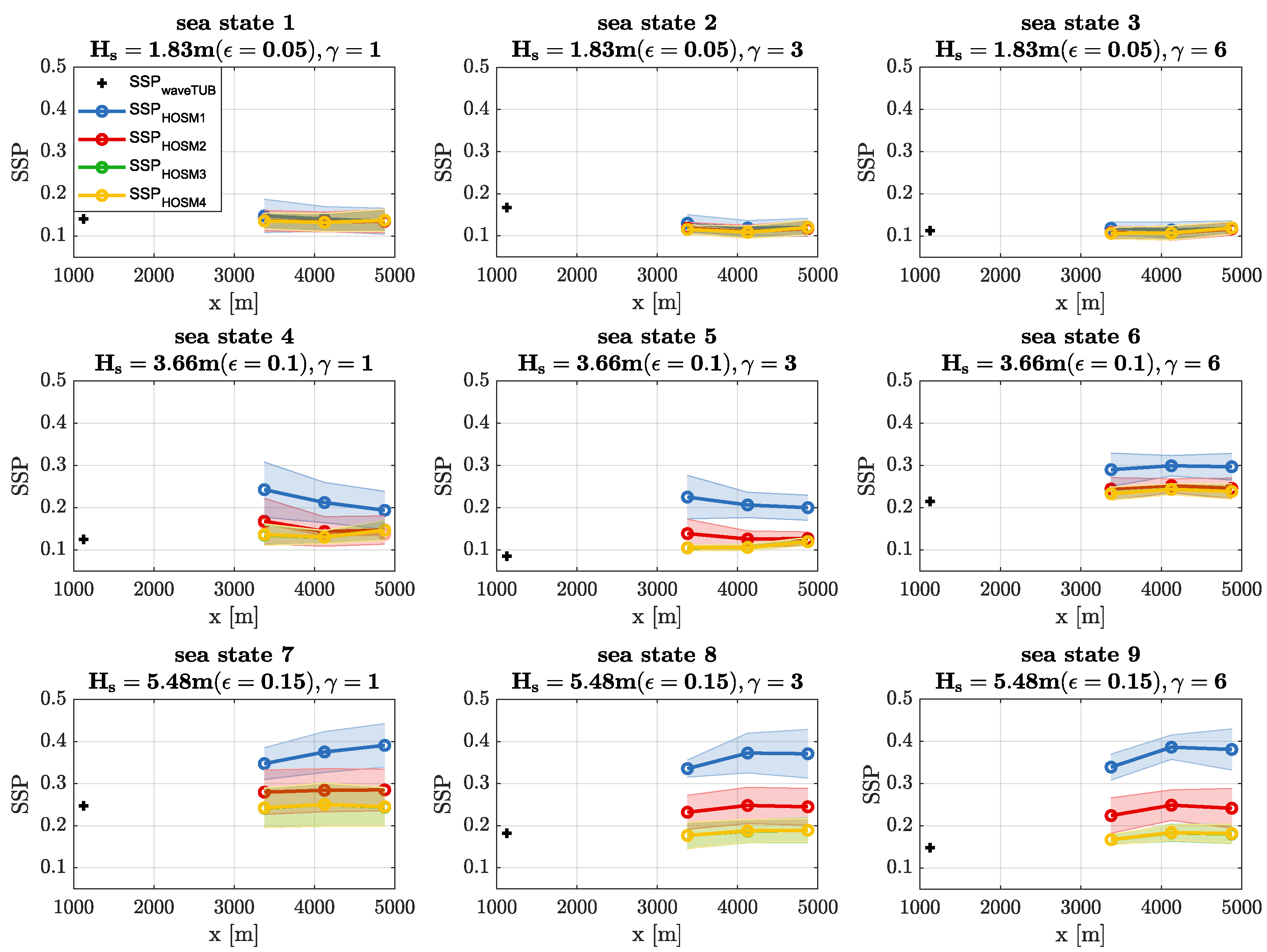 Fluids 07 00243 g006 550