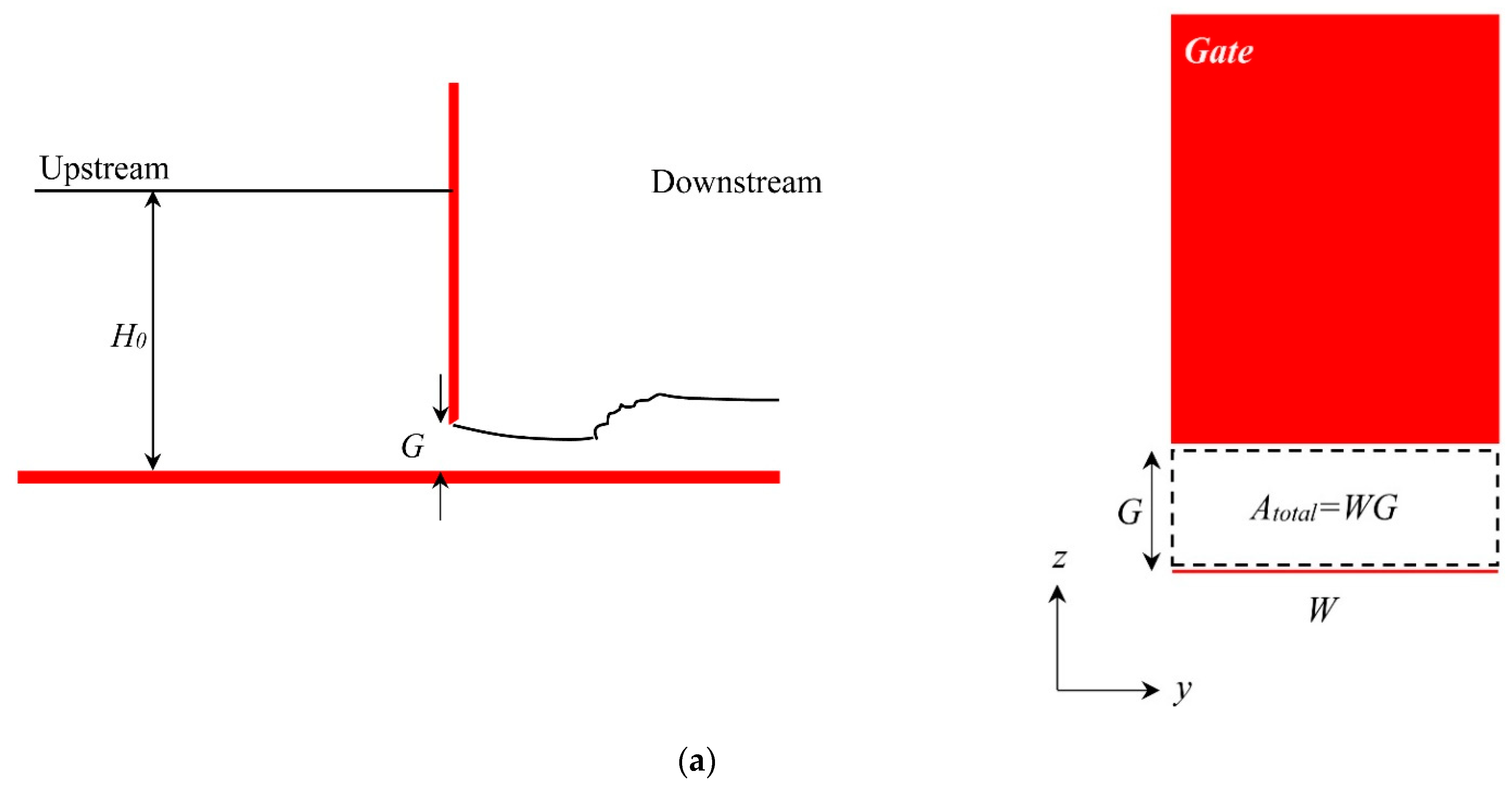Fluids 07 00244 g003a