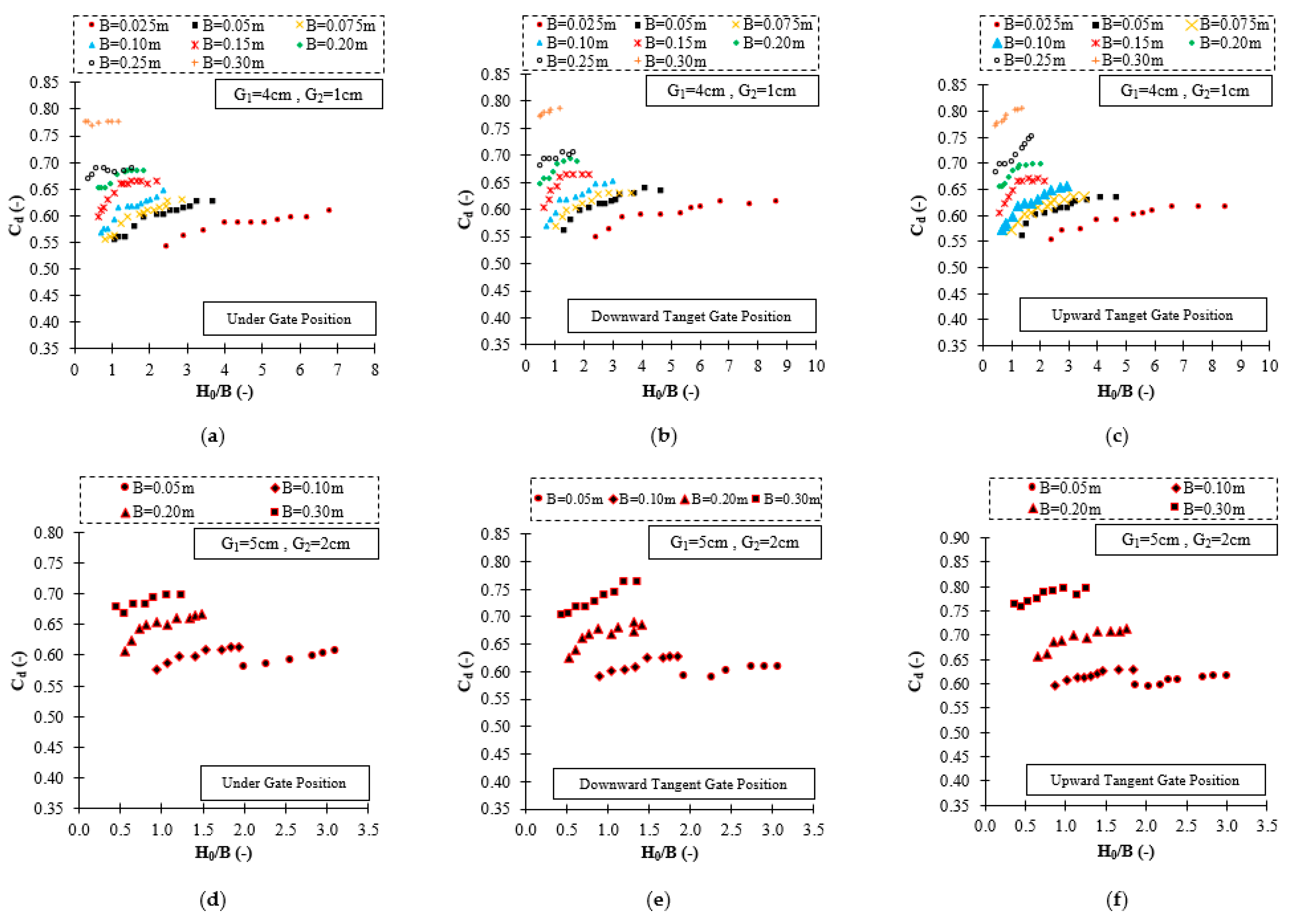 Fluids 07 00244 g008