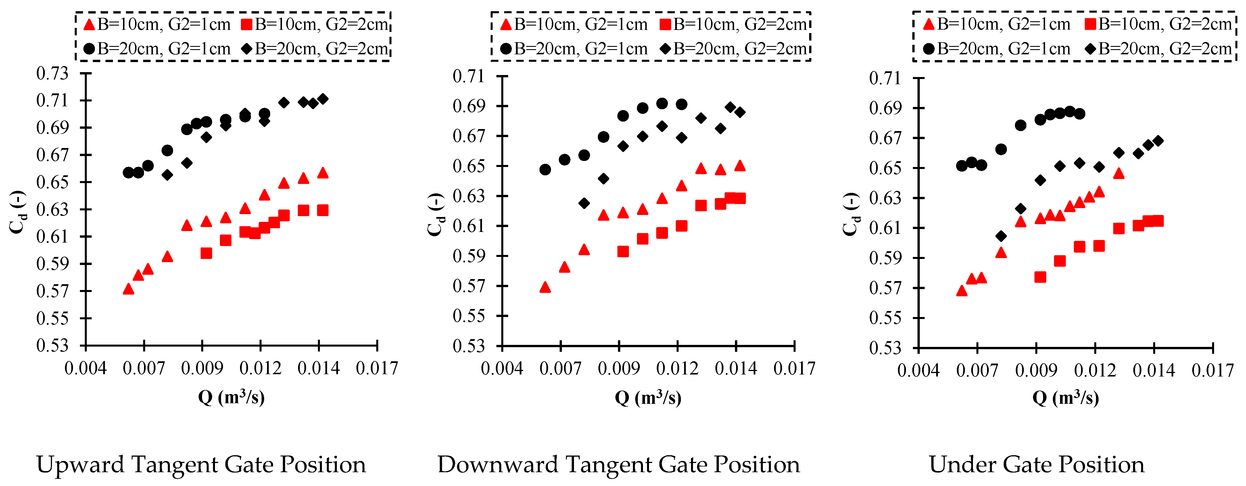 Fluids 07 00244 g009