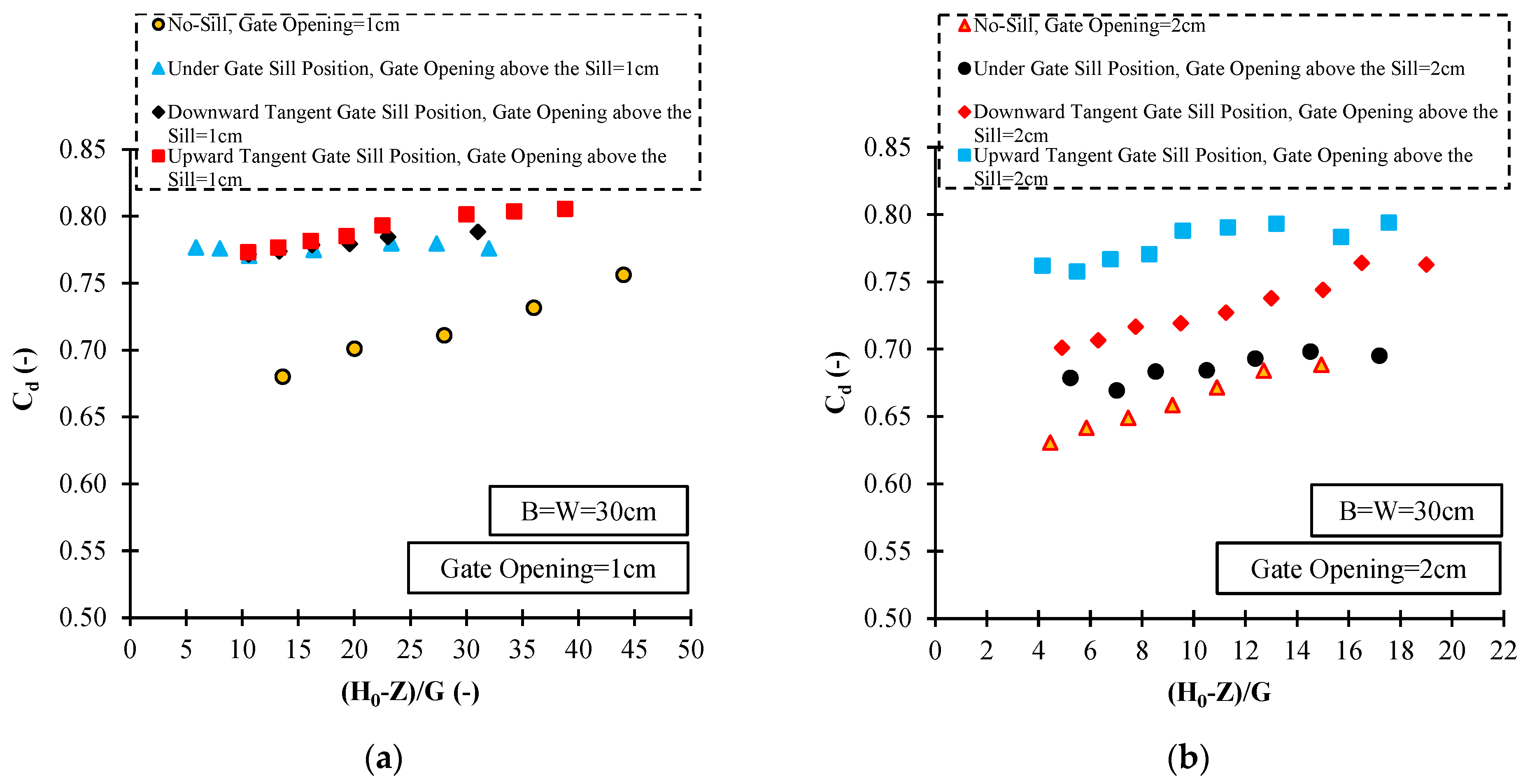 Fluids 07 00244 g010