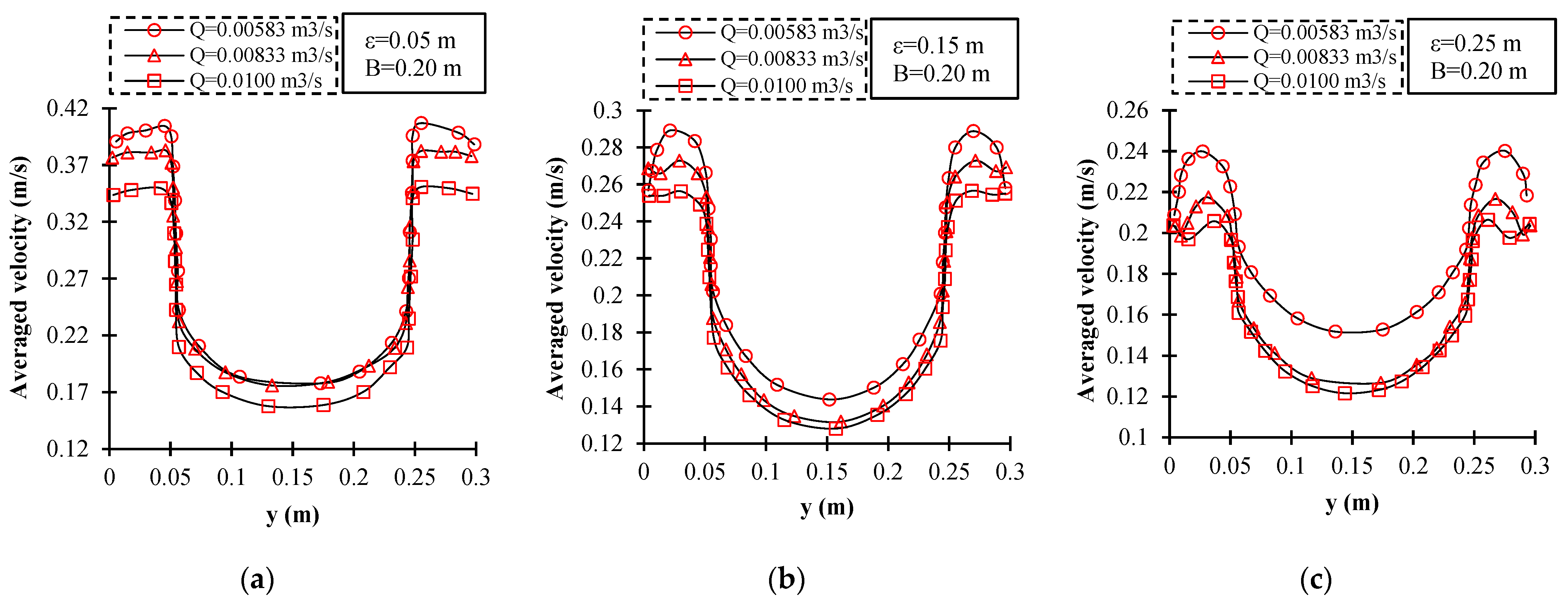 Fluids 07 00244 g012