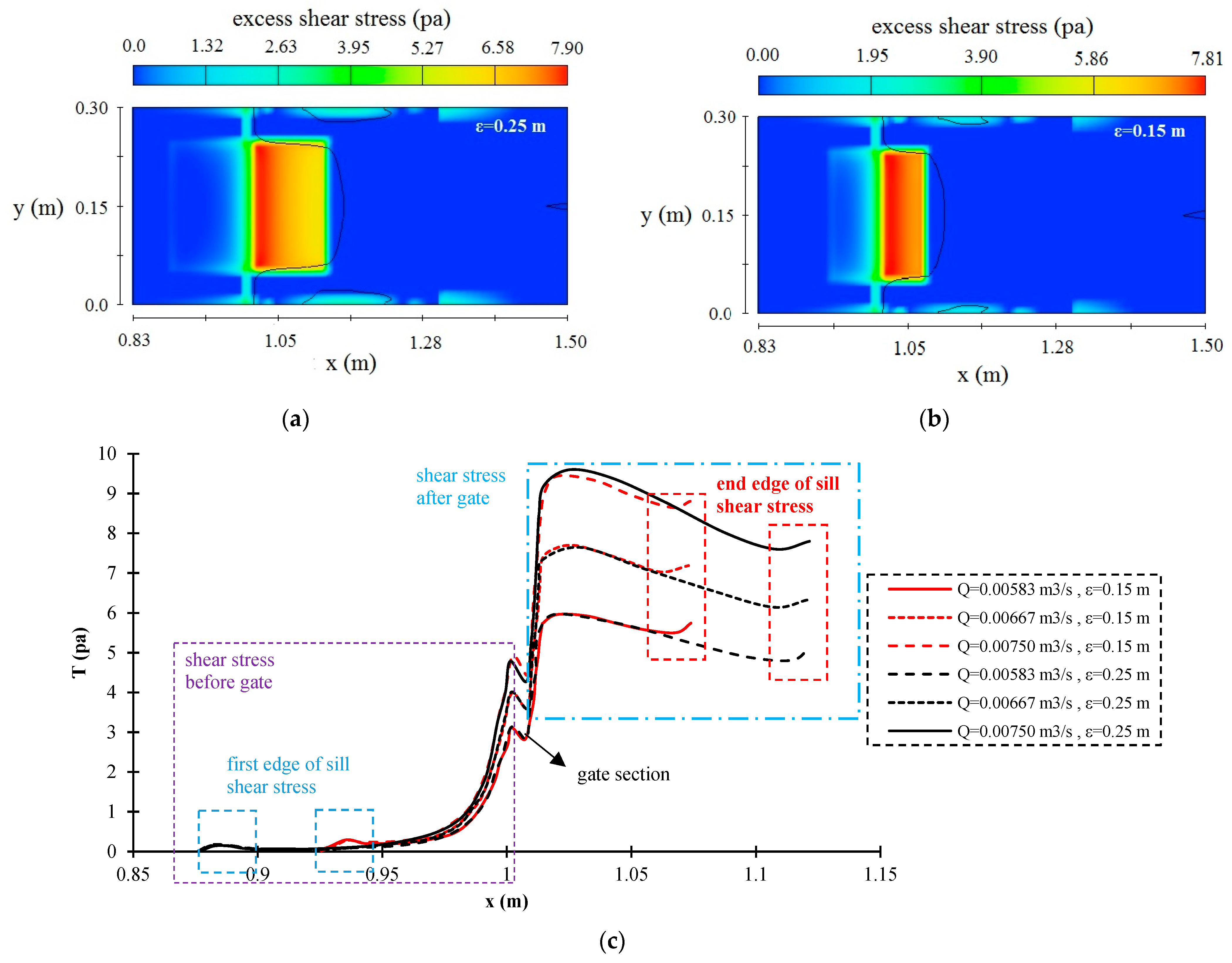 Fluids 07 00244 g013