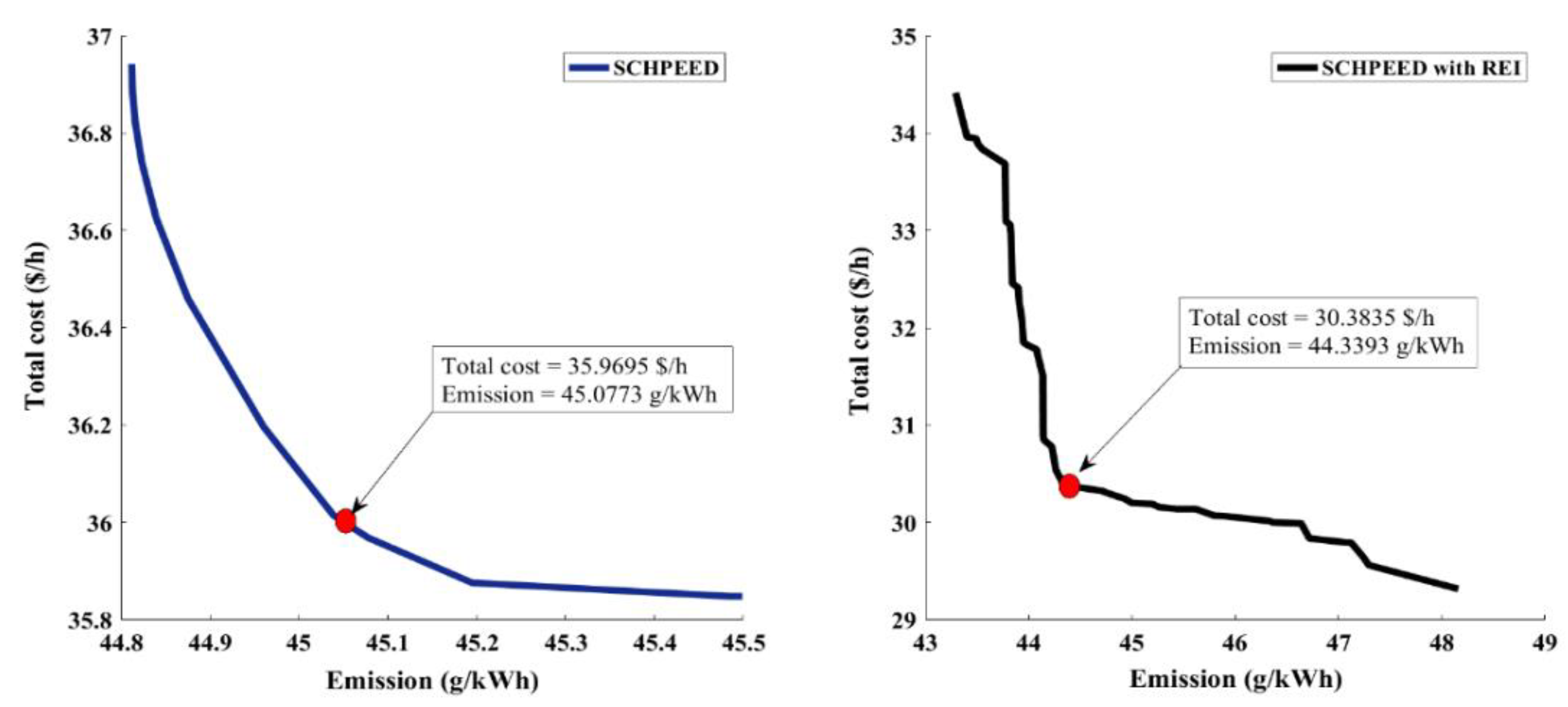 Fluids 07 00248 g008