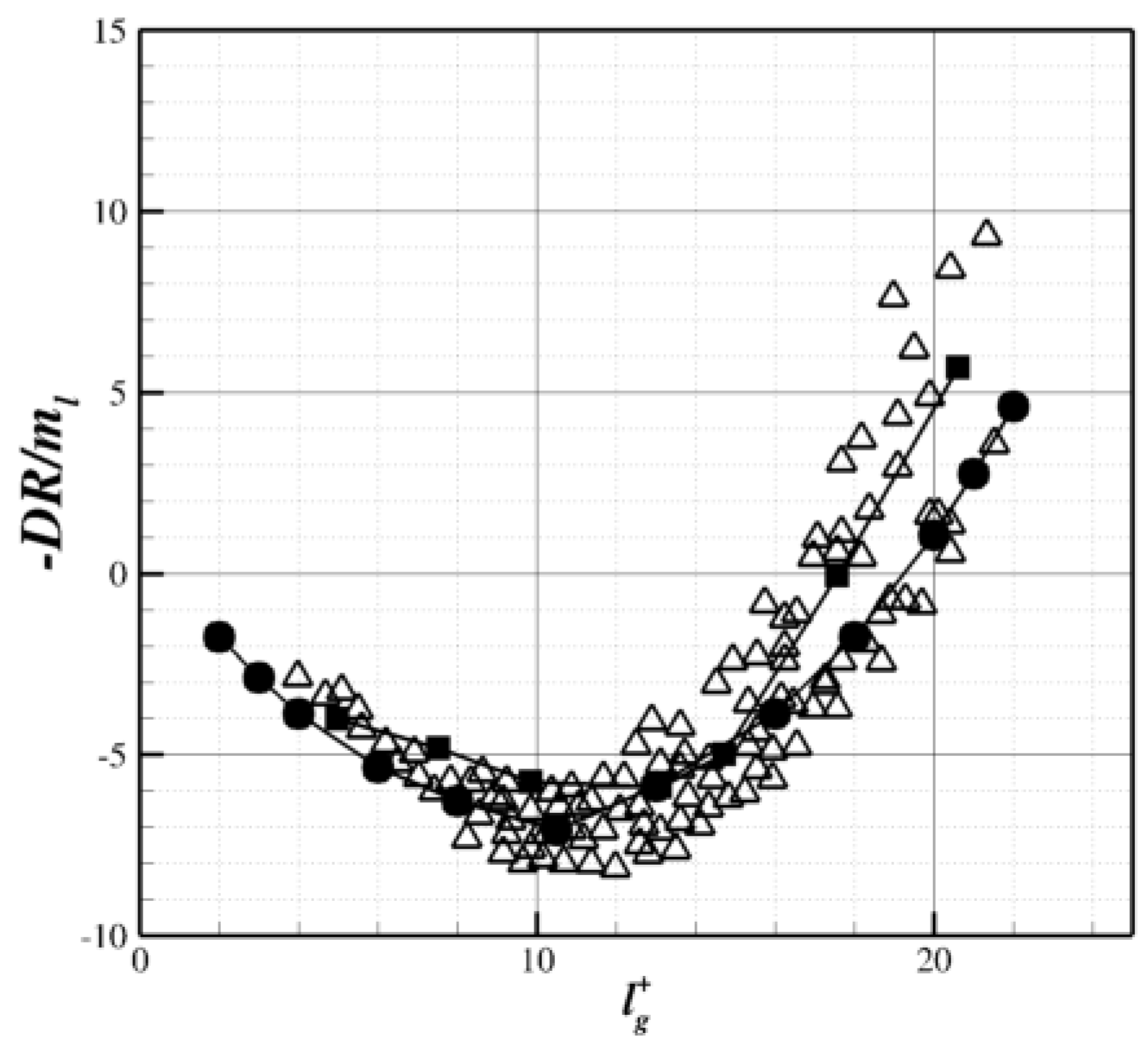 Fluids 07 00249 g001 550