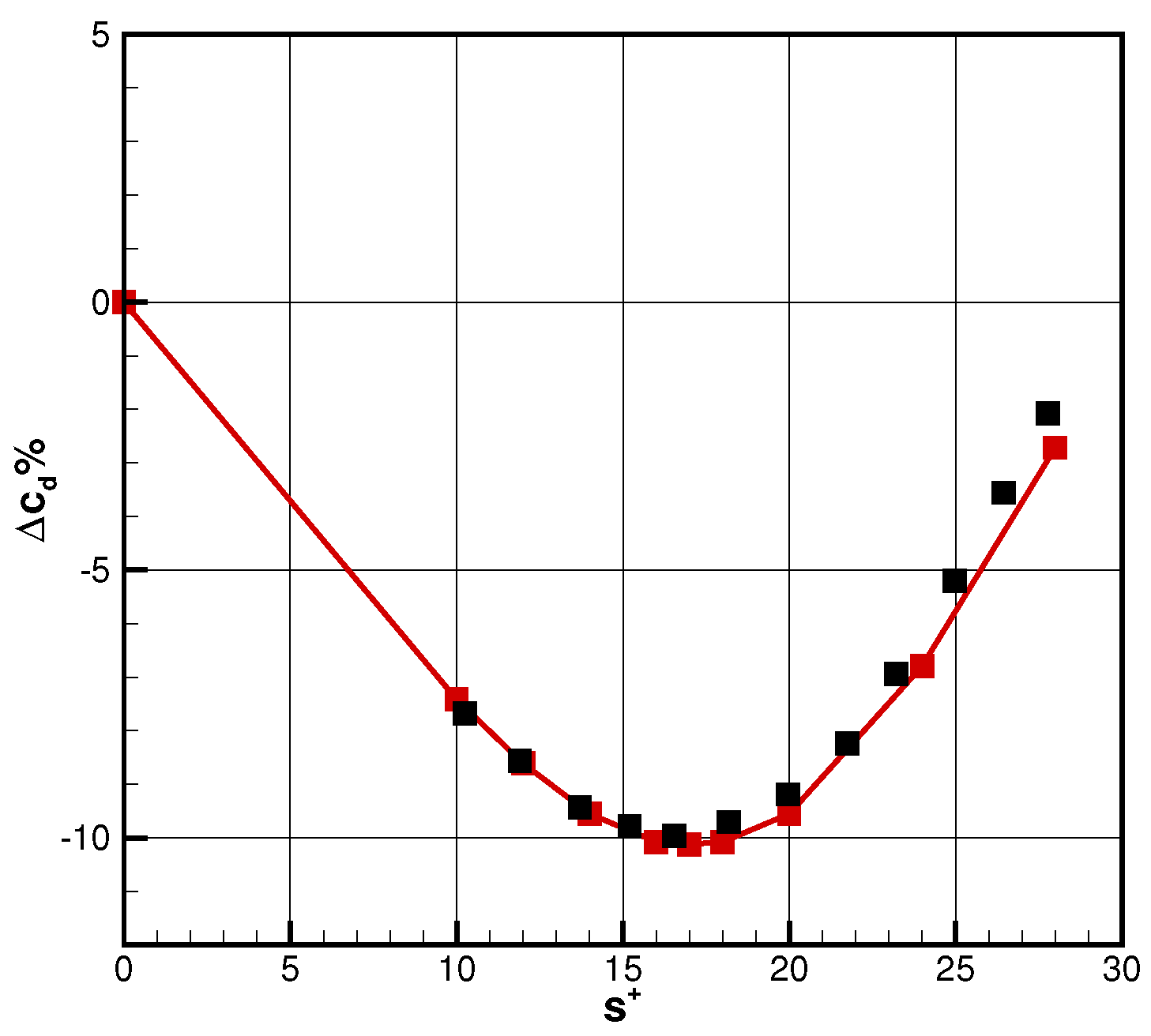 Fluids 07 00249 g003 550