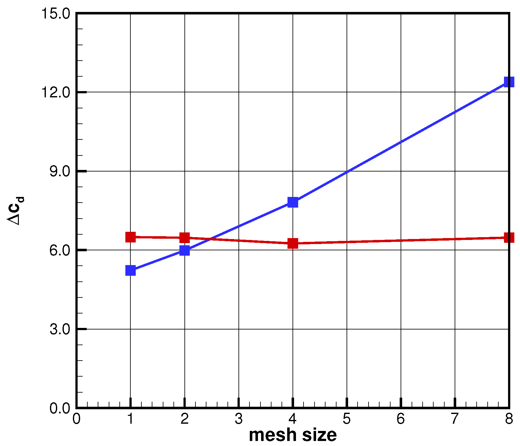 Fluids 07 00249 g004 550