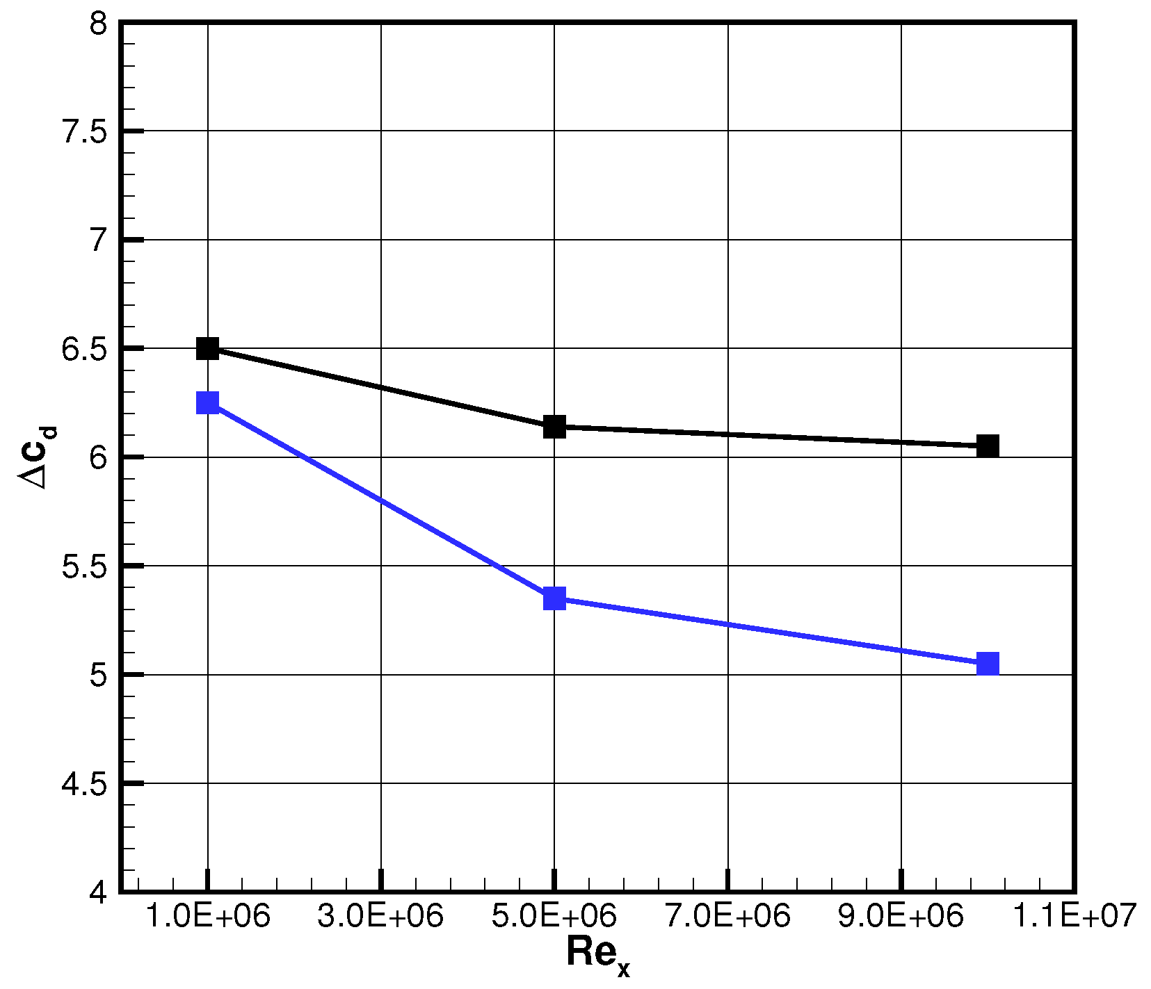 Fluids 07 00249 g005 550