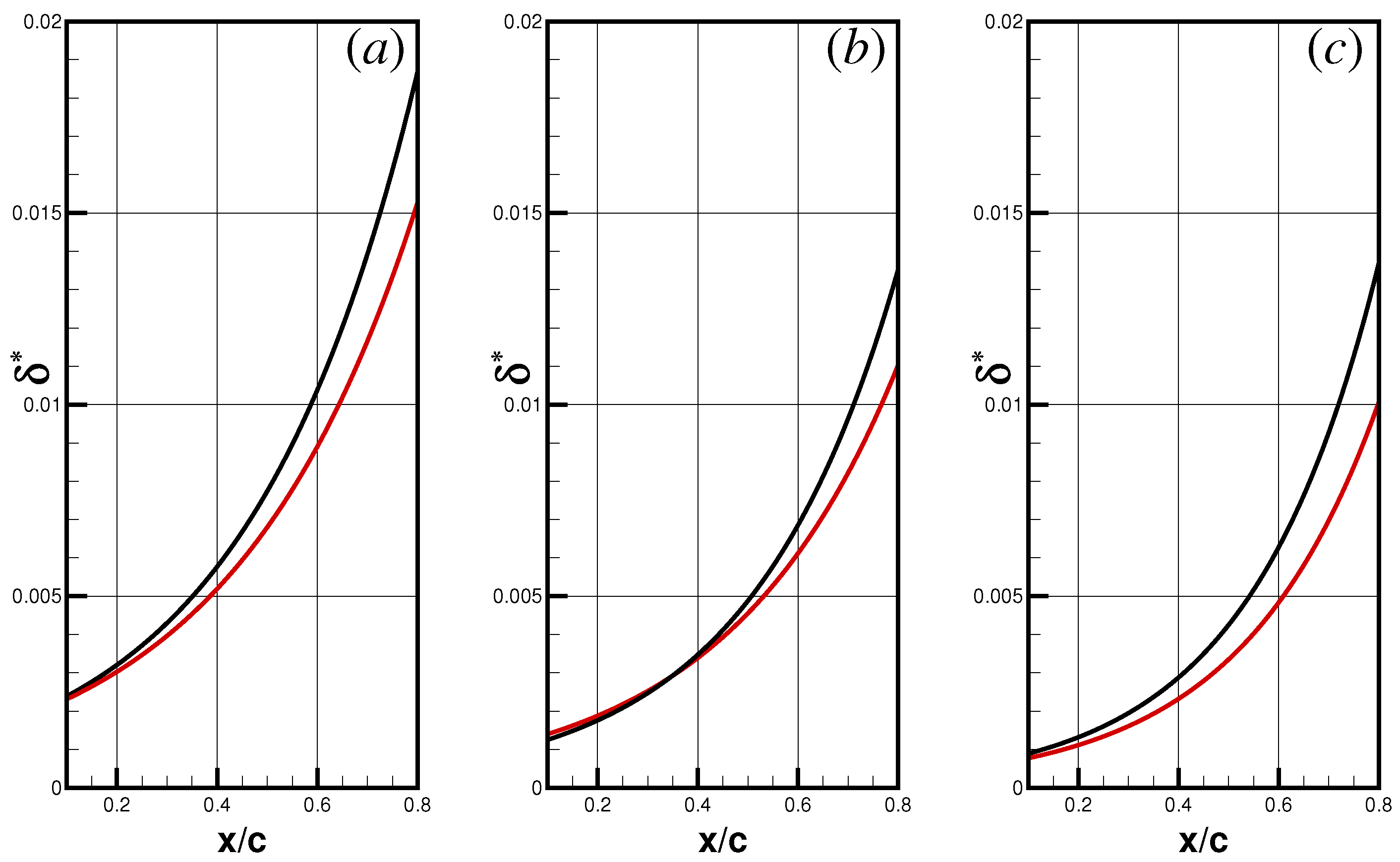 Fluids 07 00249 g007