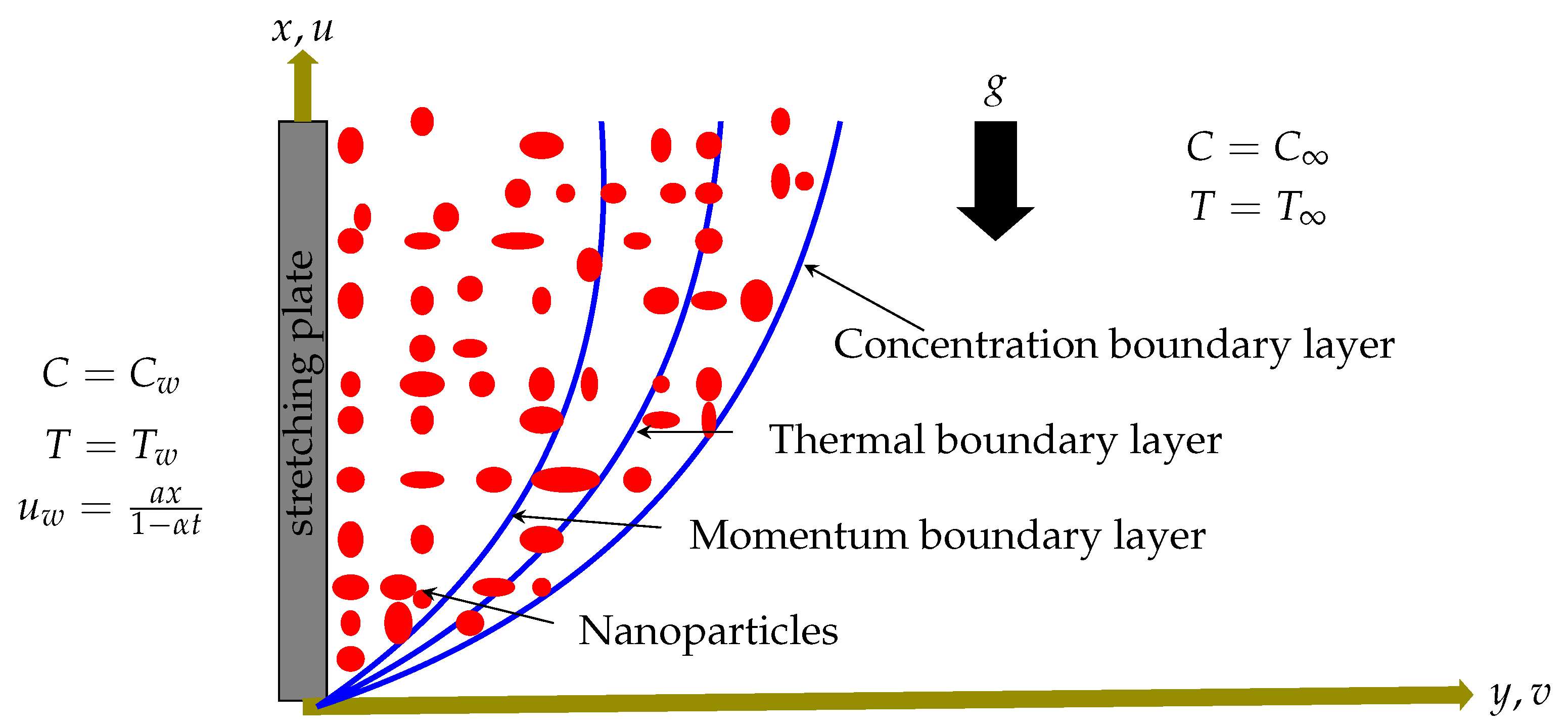 Fluids 07 00252 g001 Fluids 07 00252 g001