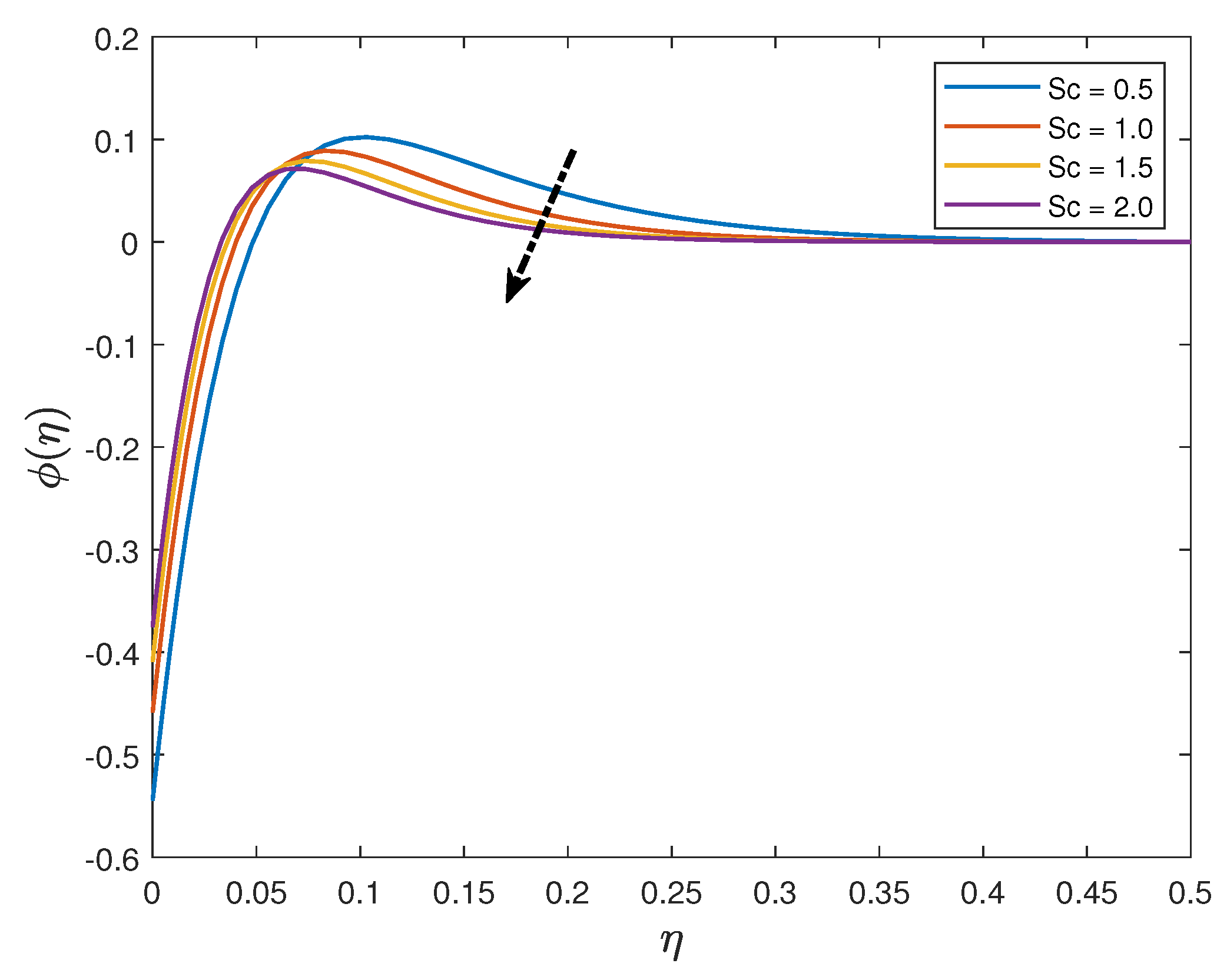 Fluids 07 00252 g013 Fluids 07 00252 g013