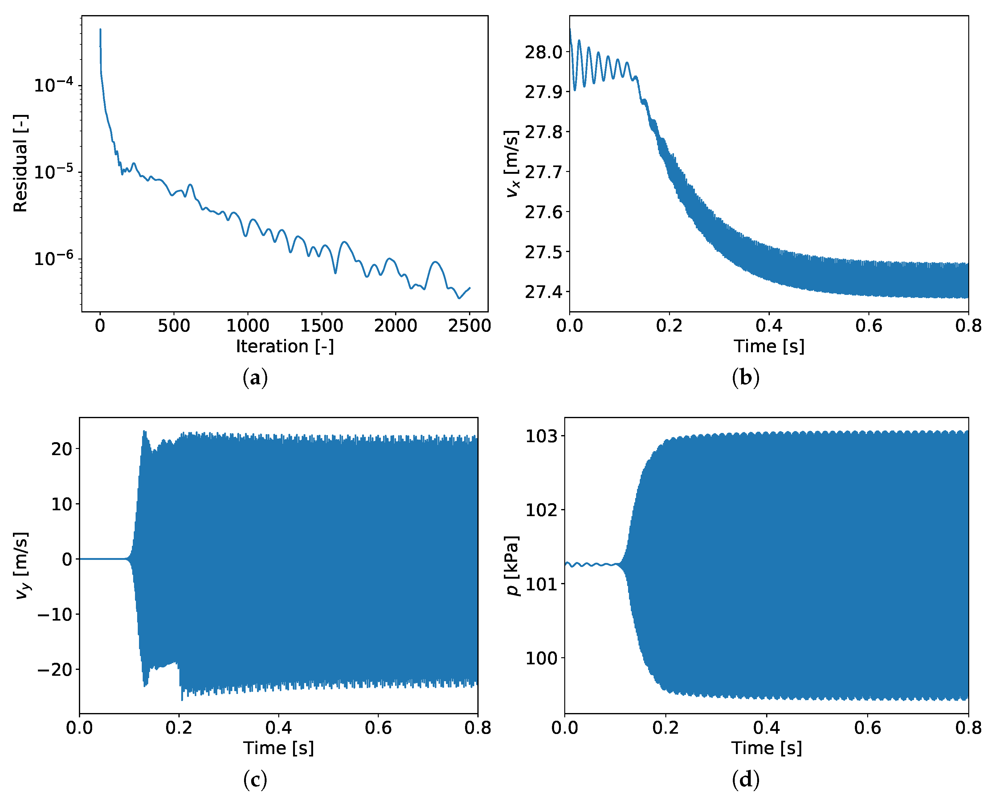 Fluids 07 00253 g005 550